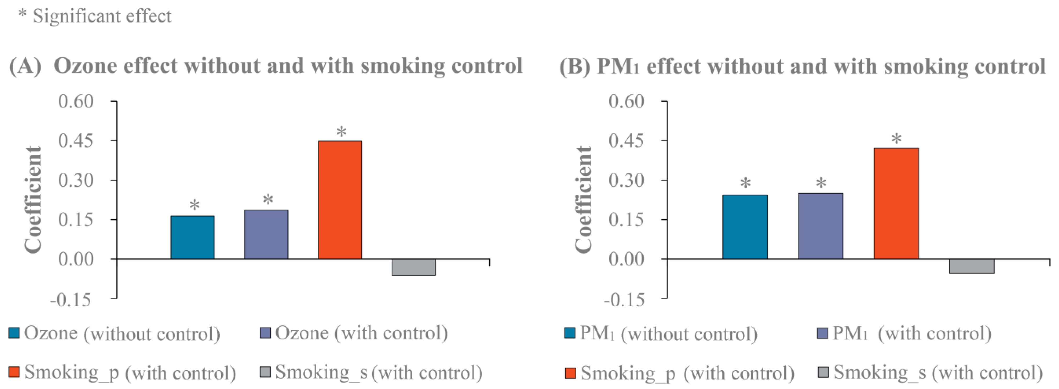 Ijerph 18 10386 g003 550