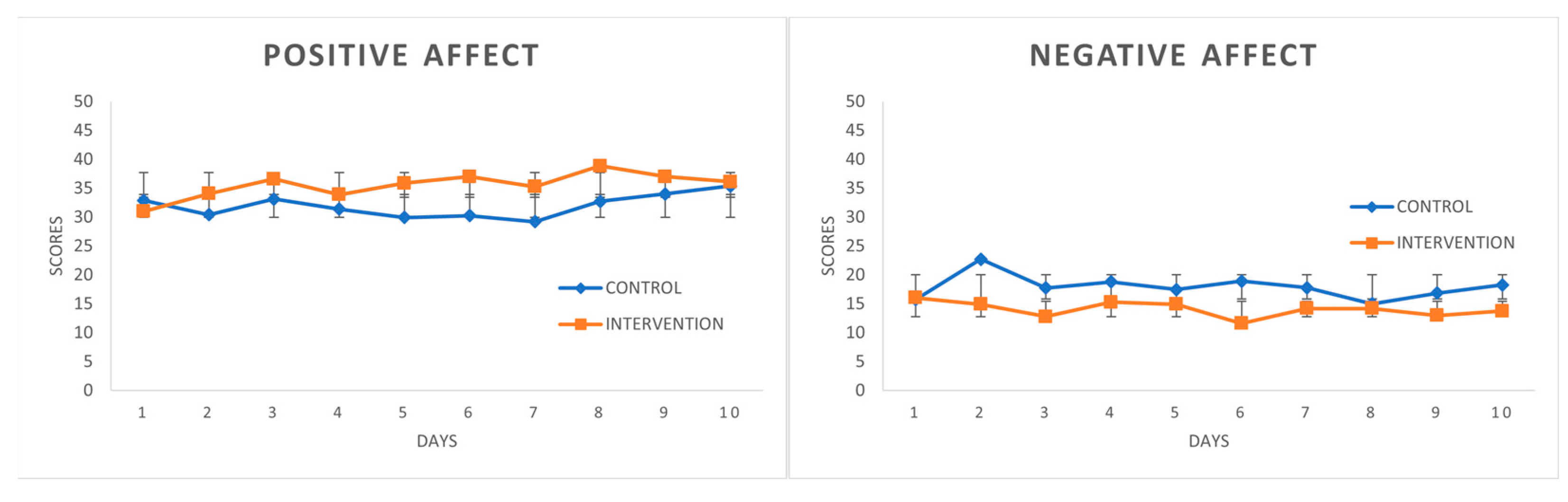 Ijerph 18 10387 g002 550