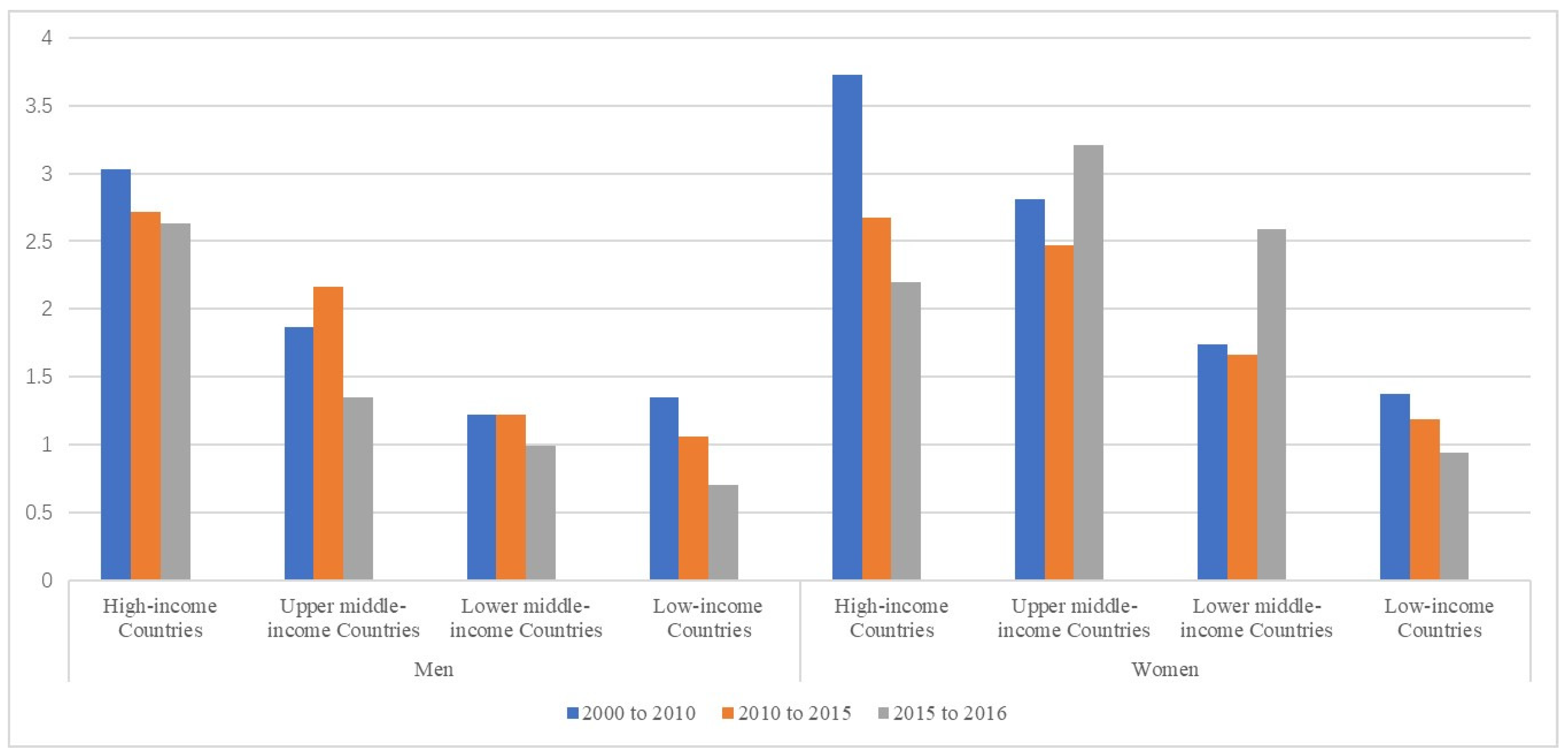 Ijerph 18 10389 g001 Ijerph 18 10389 g001