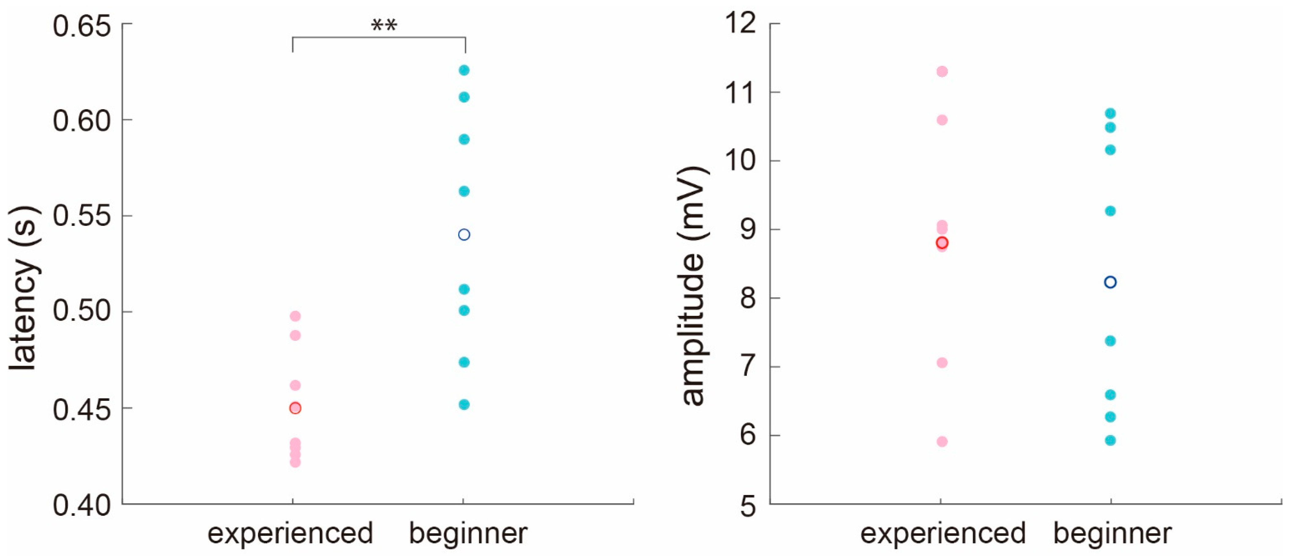 Ijerph 18 10396 g004