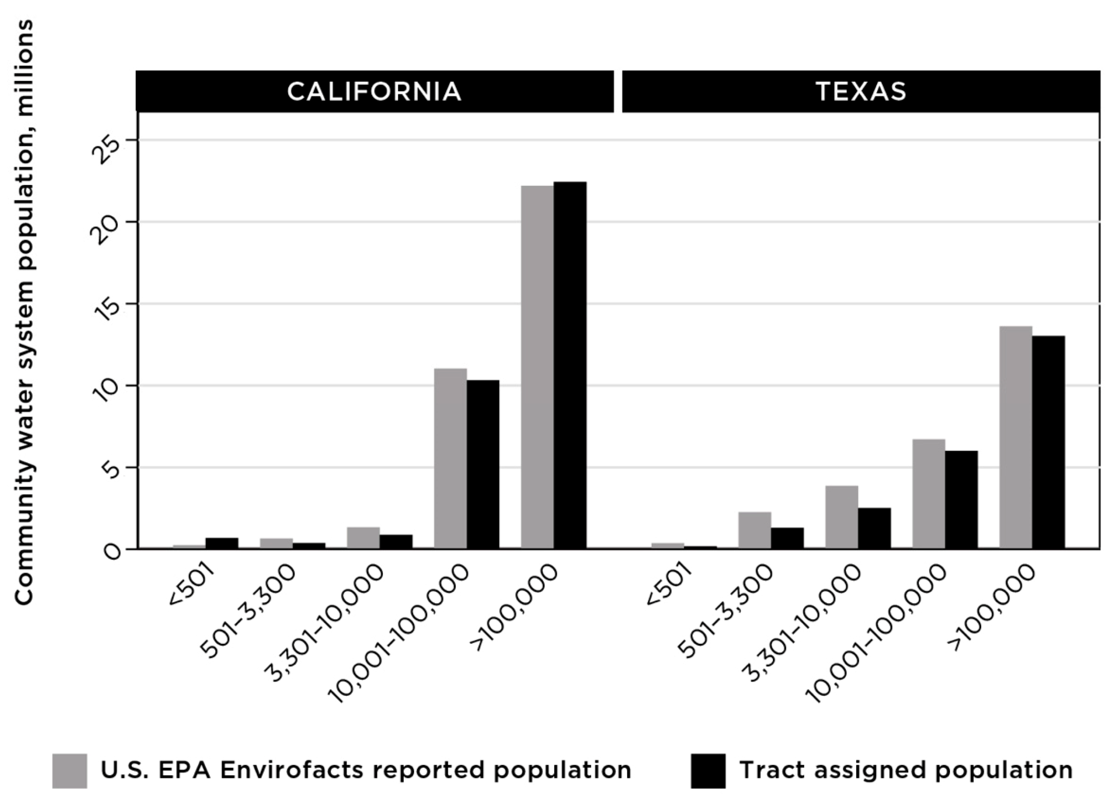 Estimating national, demographic, and socioeconomic disparities in water  insecurity experiences in low-income and middle-income countries in  2020–21: a cross-sectional, observational study using nationally  representative survey data - The Lancet