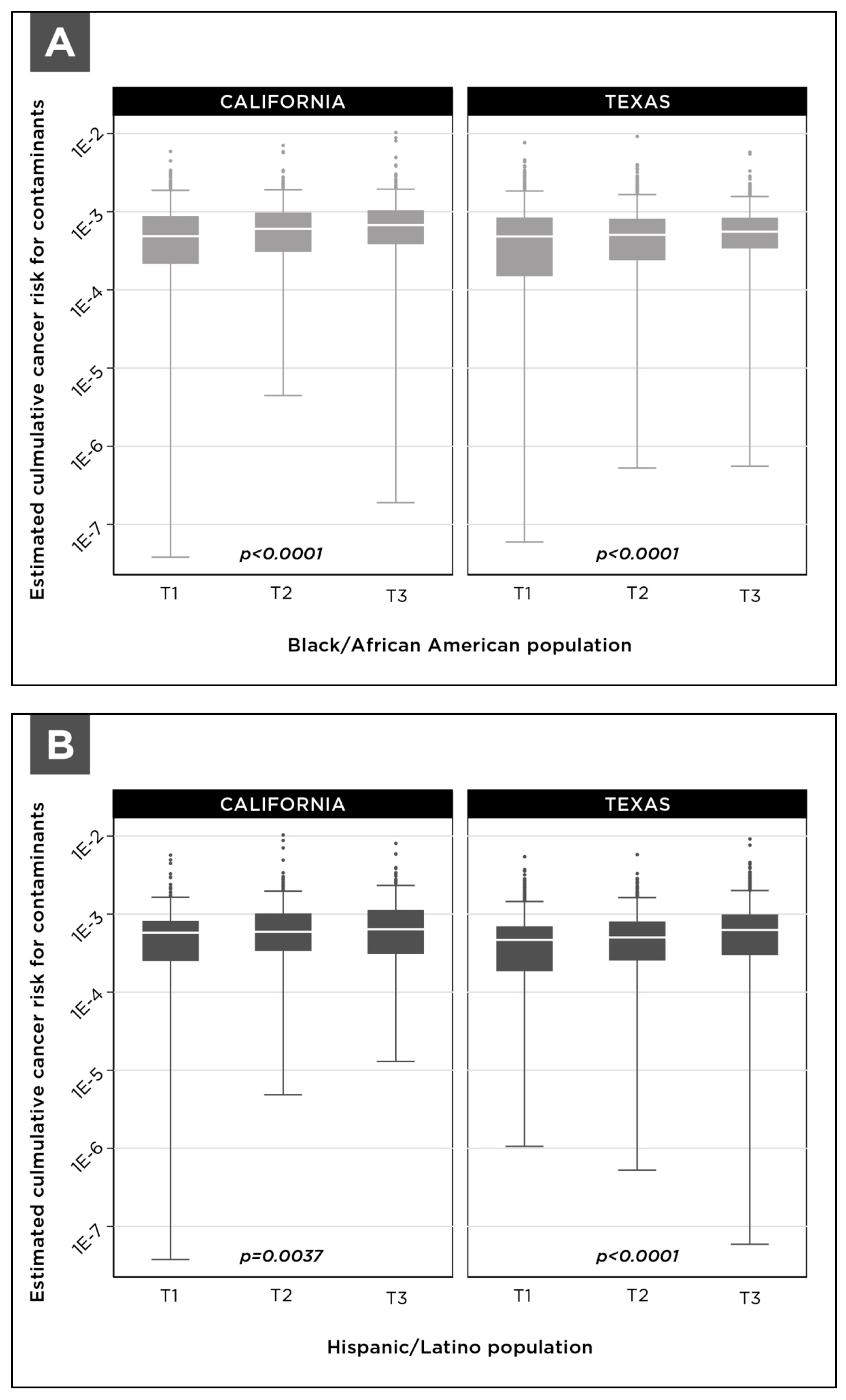 Ijerph 18 10401 g009