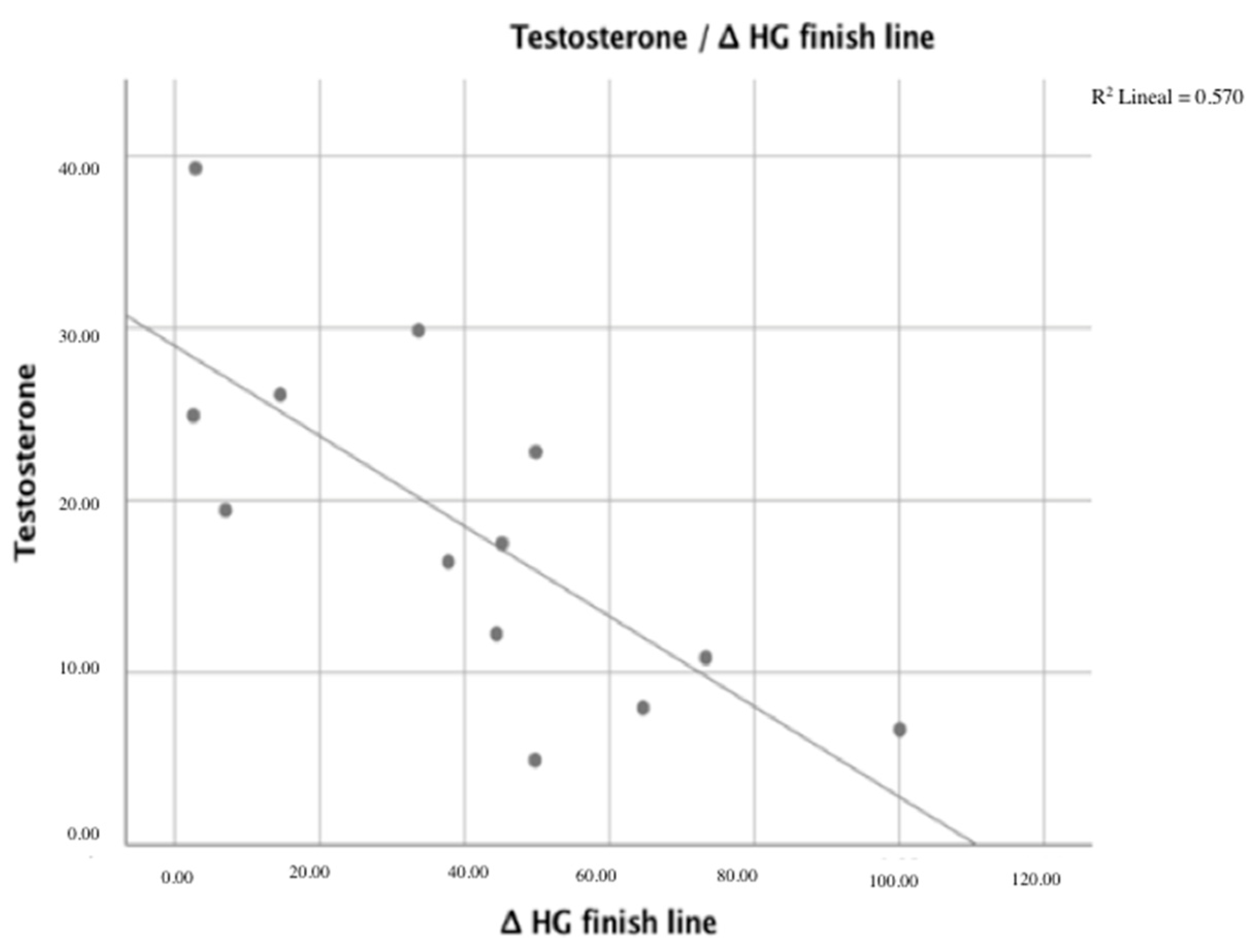 Ijerph 18 10403 g002 550