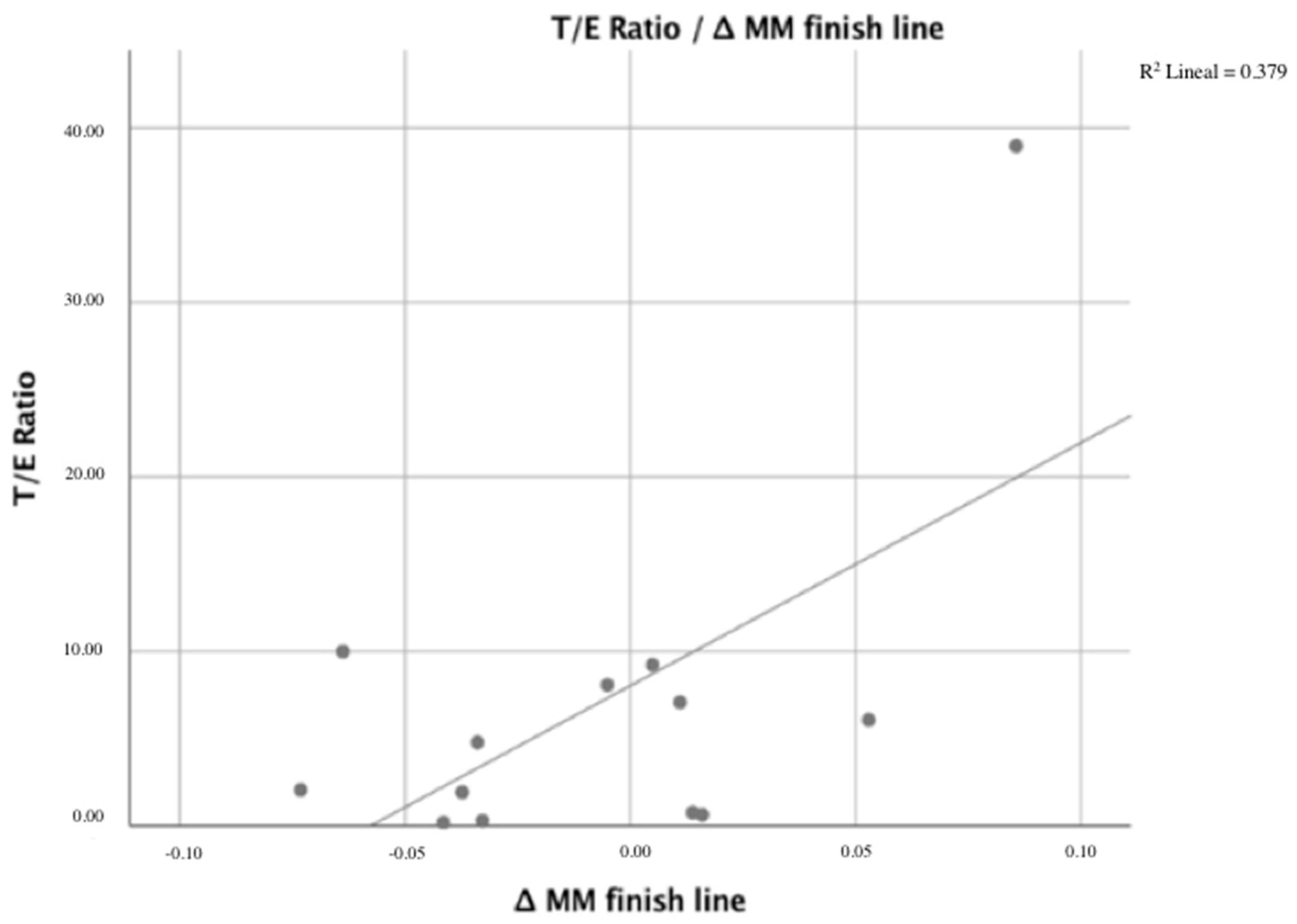 Ijerph 18 10403 g003 550