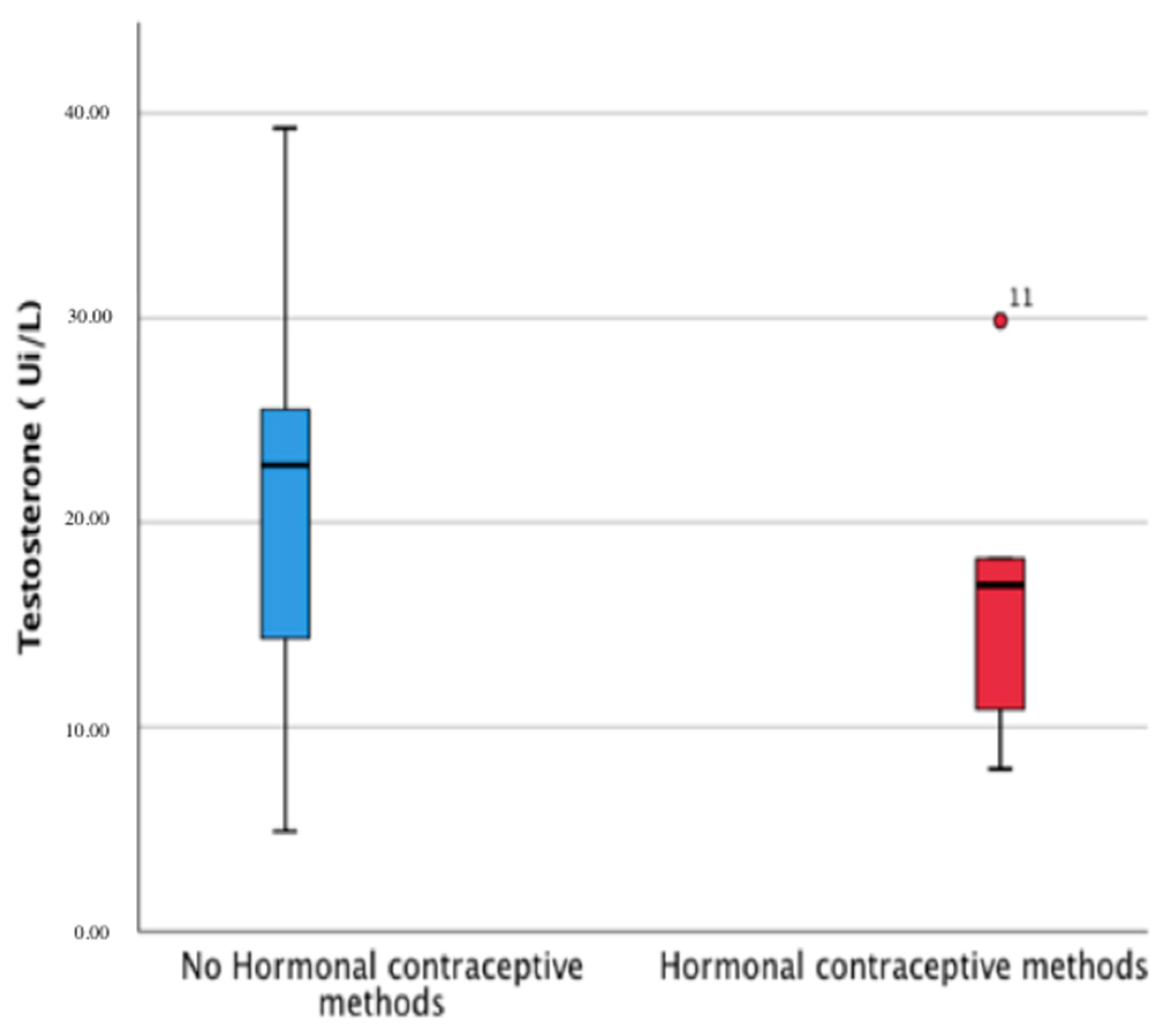 Ijerph 18 10403 g004 550