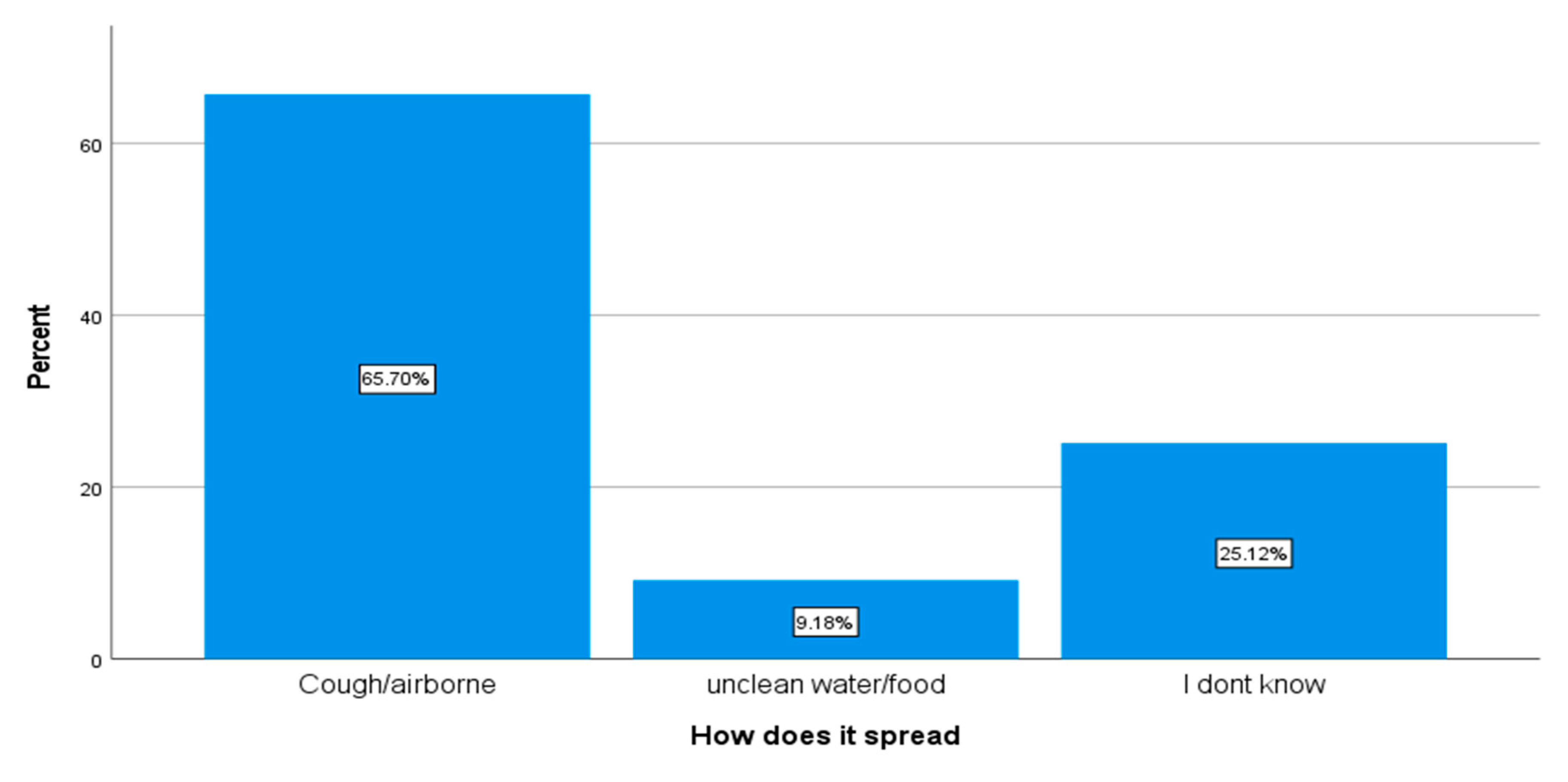 Ijerph 18 10404 g002 550