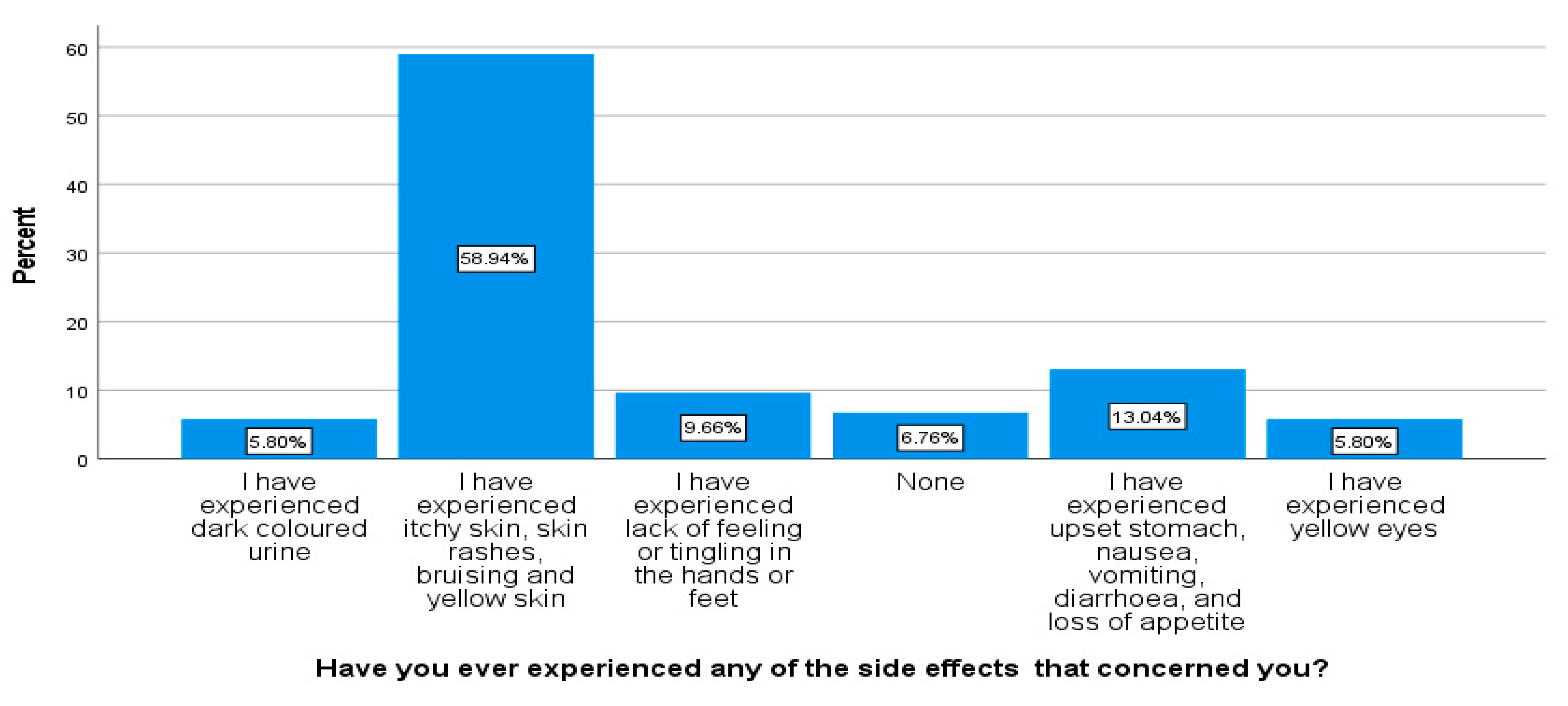 Ijerph 18 10404 g004 550