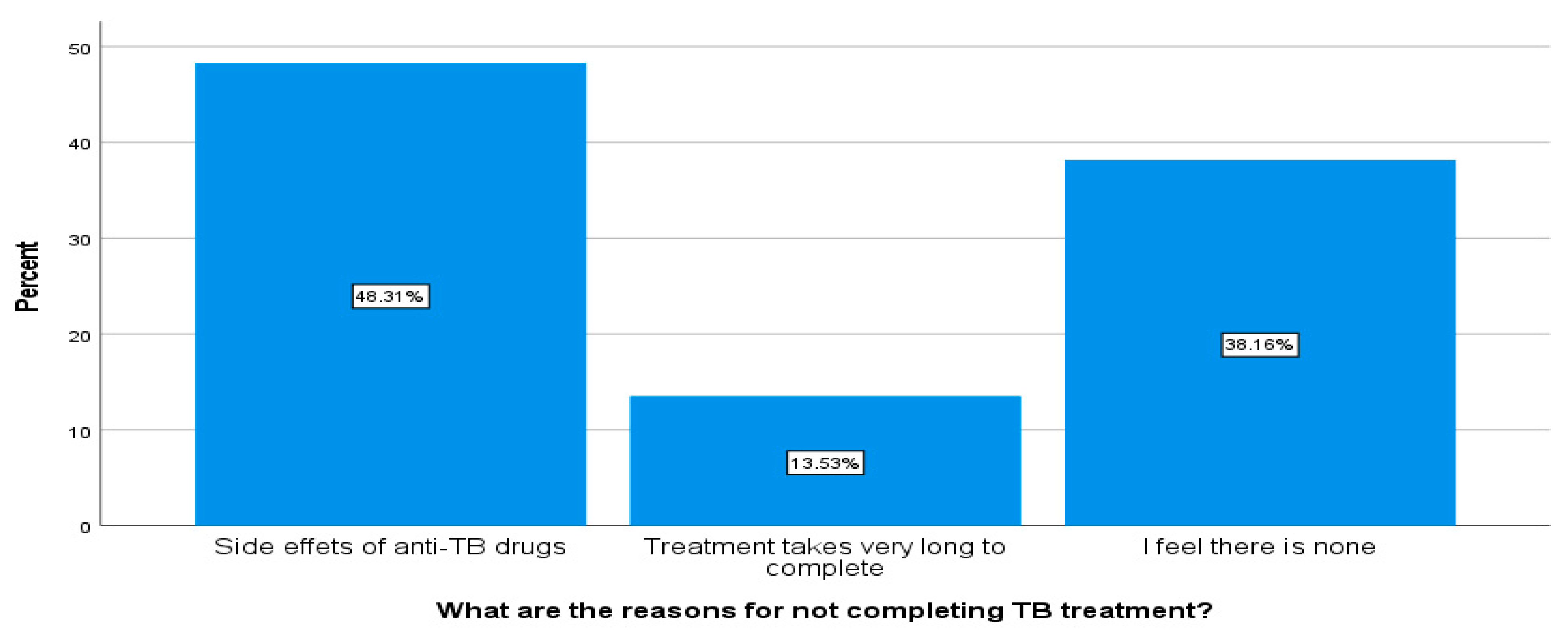 Ijerph 18 10404 g006 550