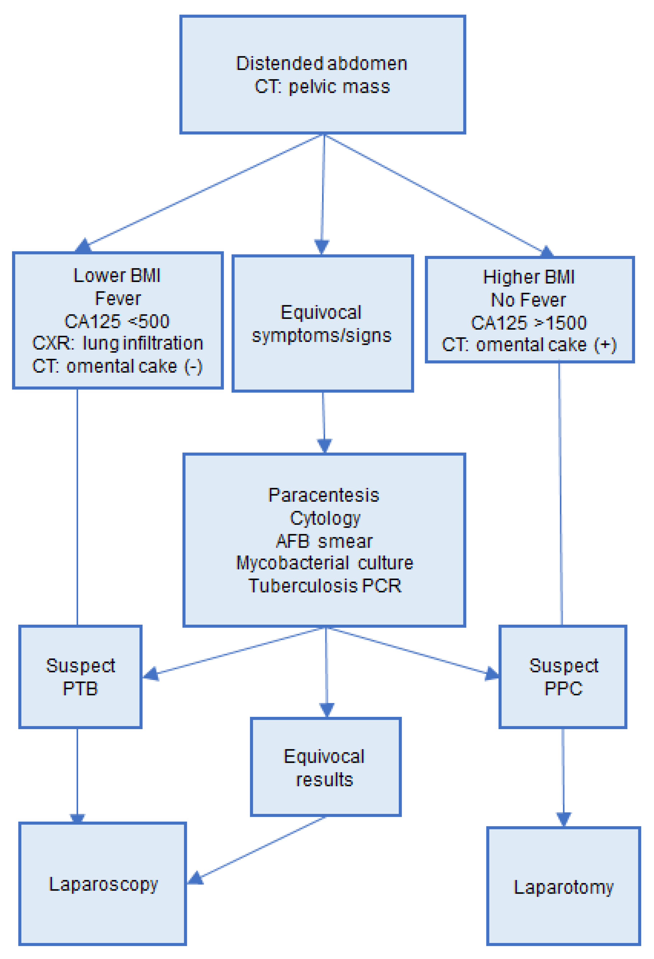Ijerph 18 10407 g002