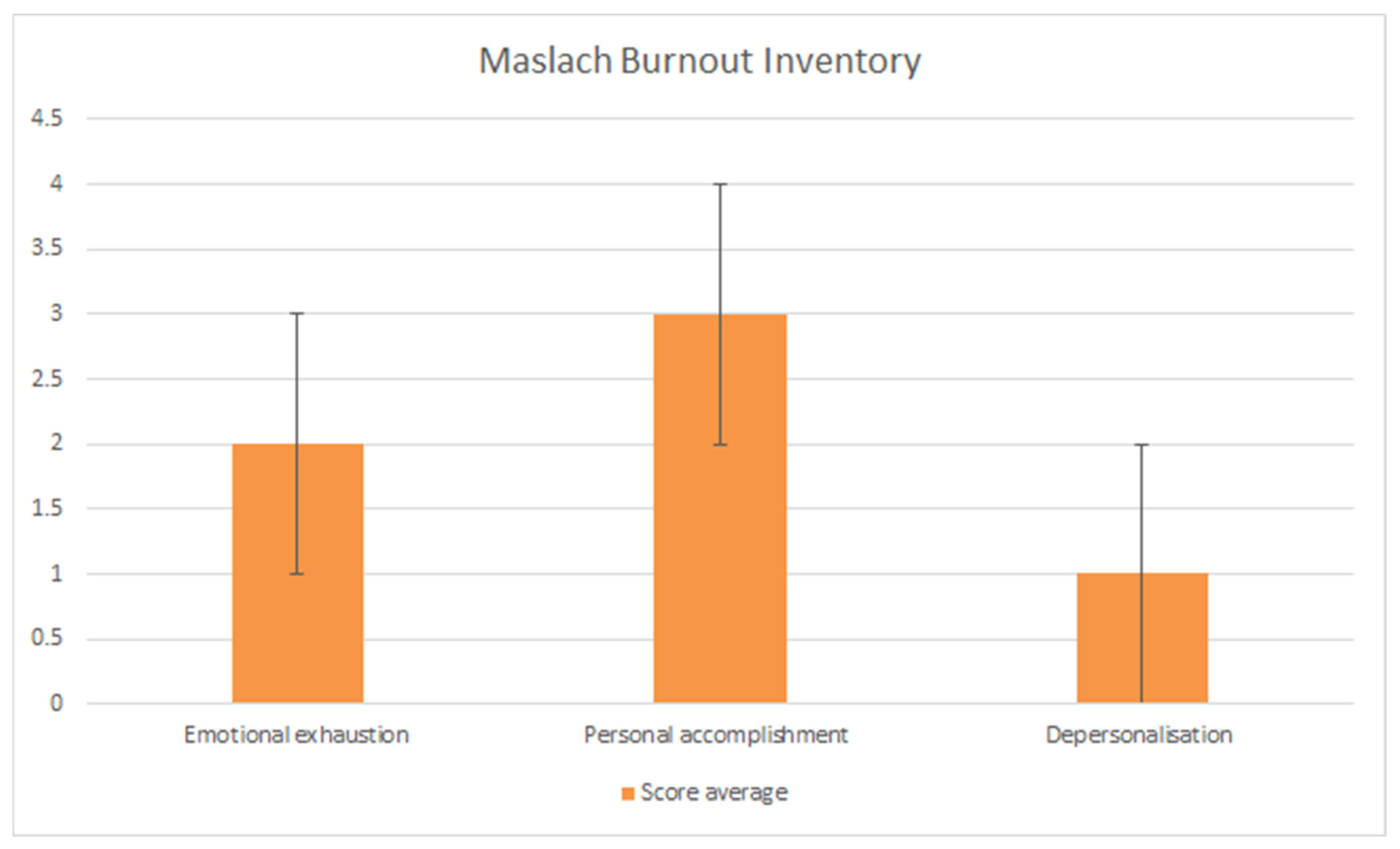 Ijerph 18 10413 sch001