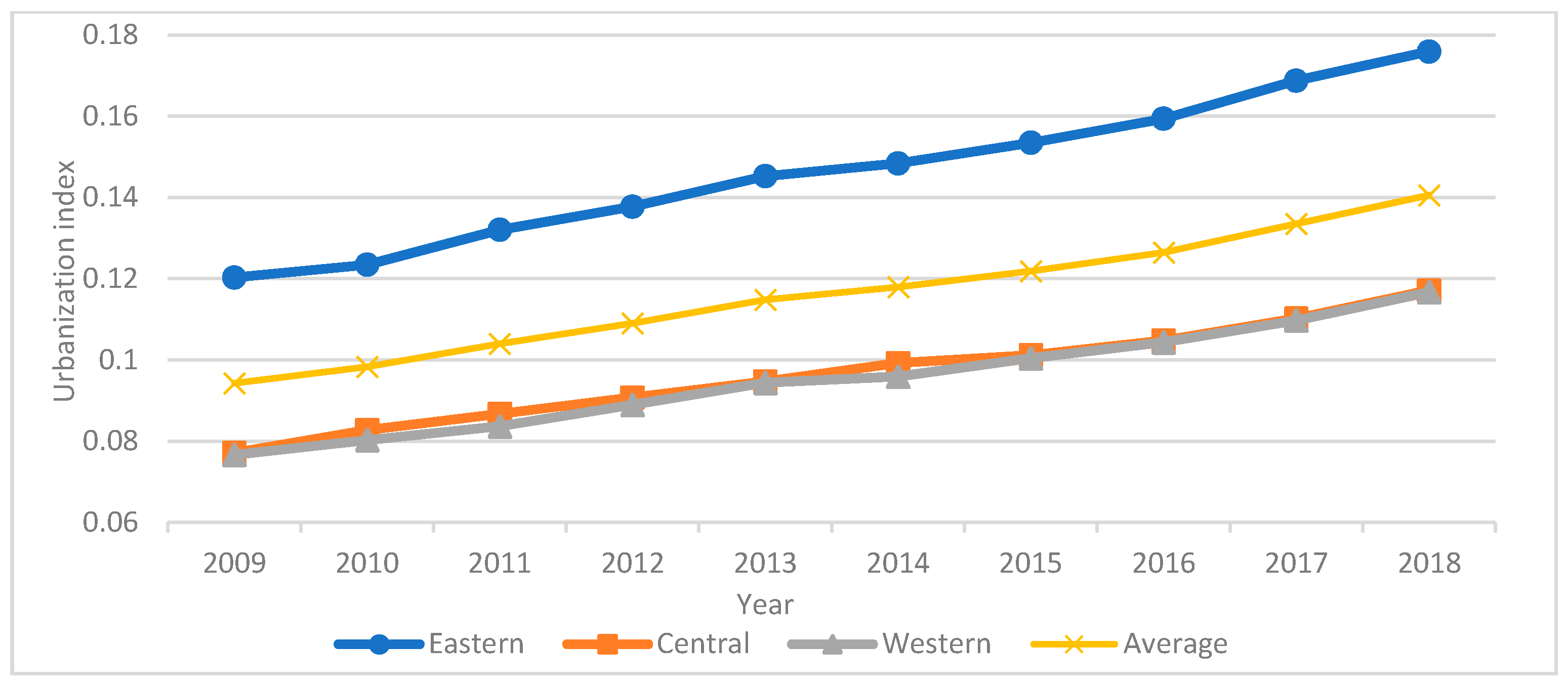 Ijerph 18 10414 g003 550