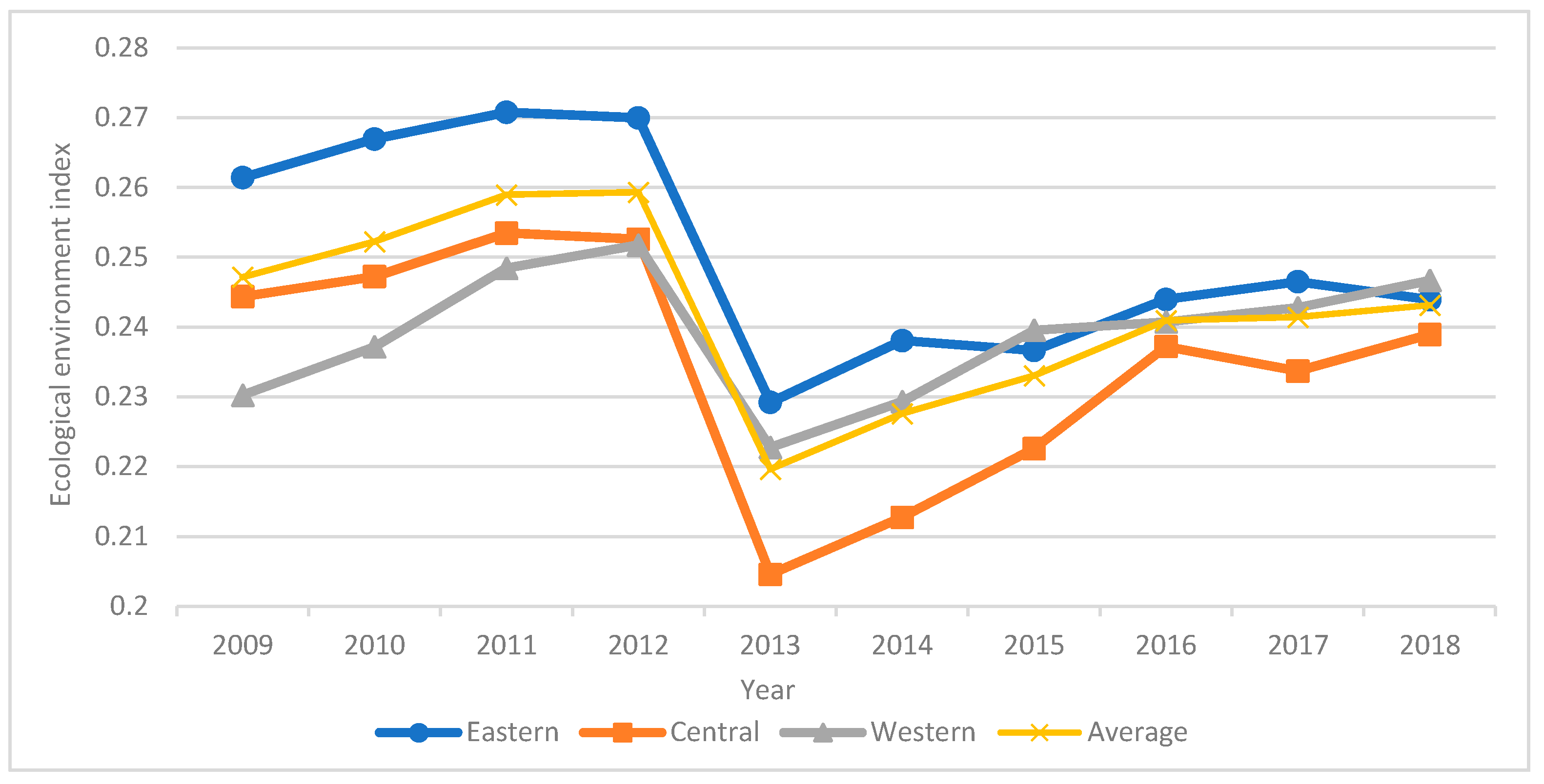 Ijerph 18 10414 g004 550