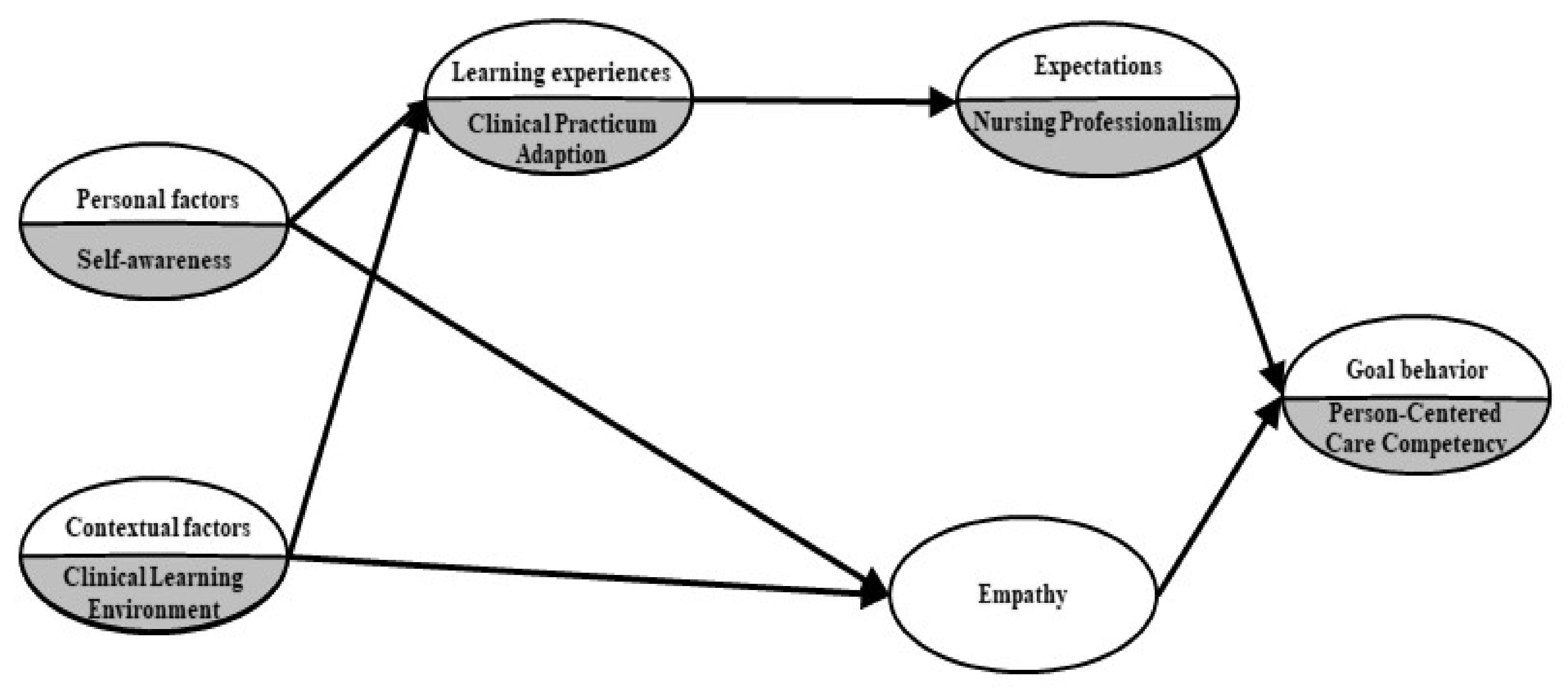 Ijerph 18 10421 g002