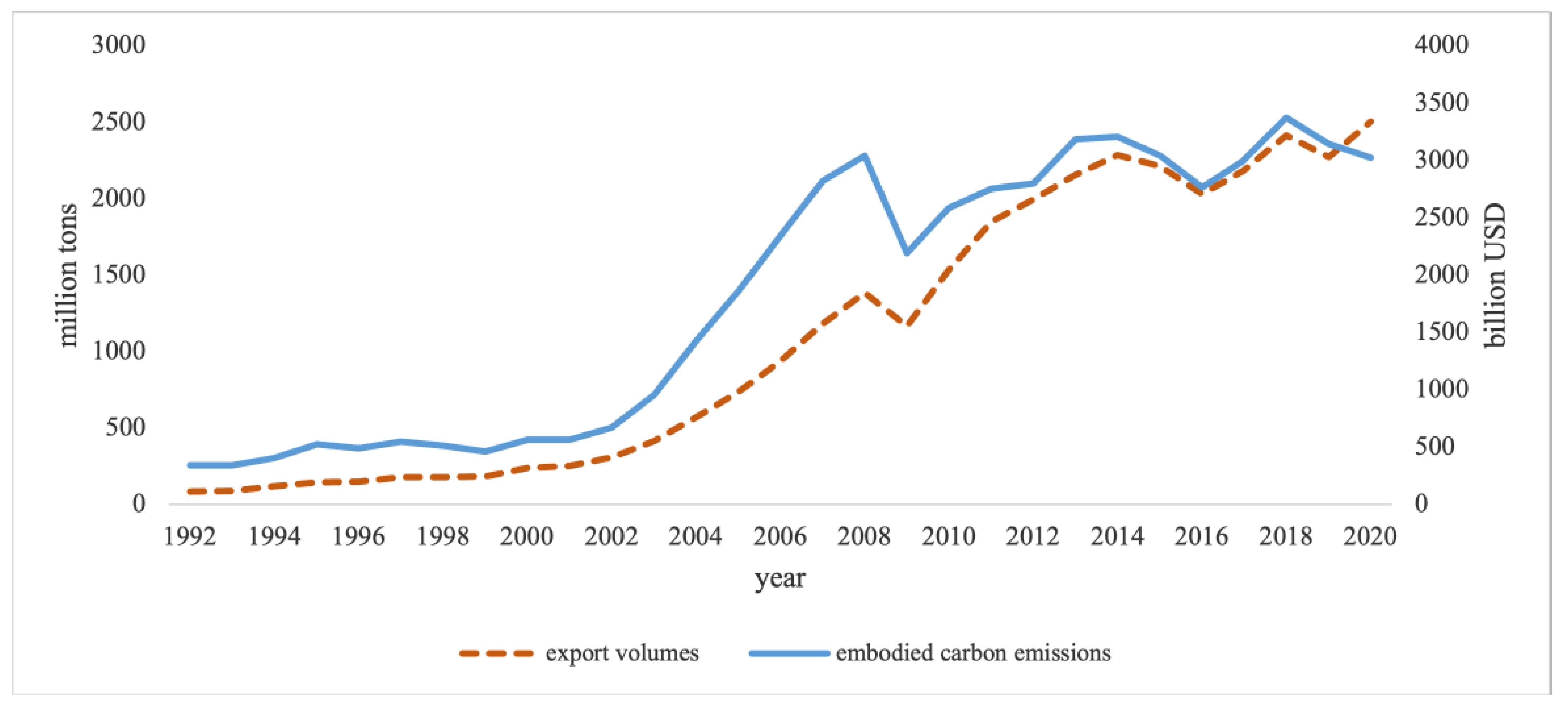 Ijerph 18 10423 g001 550