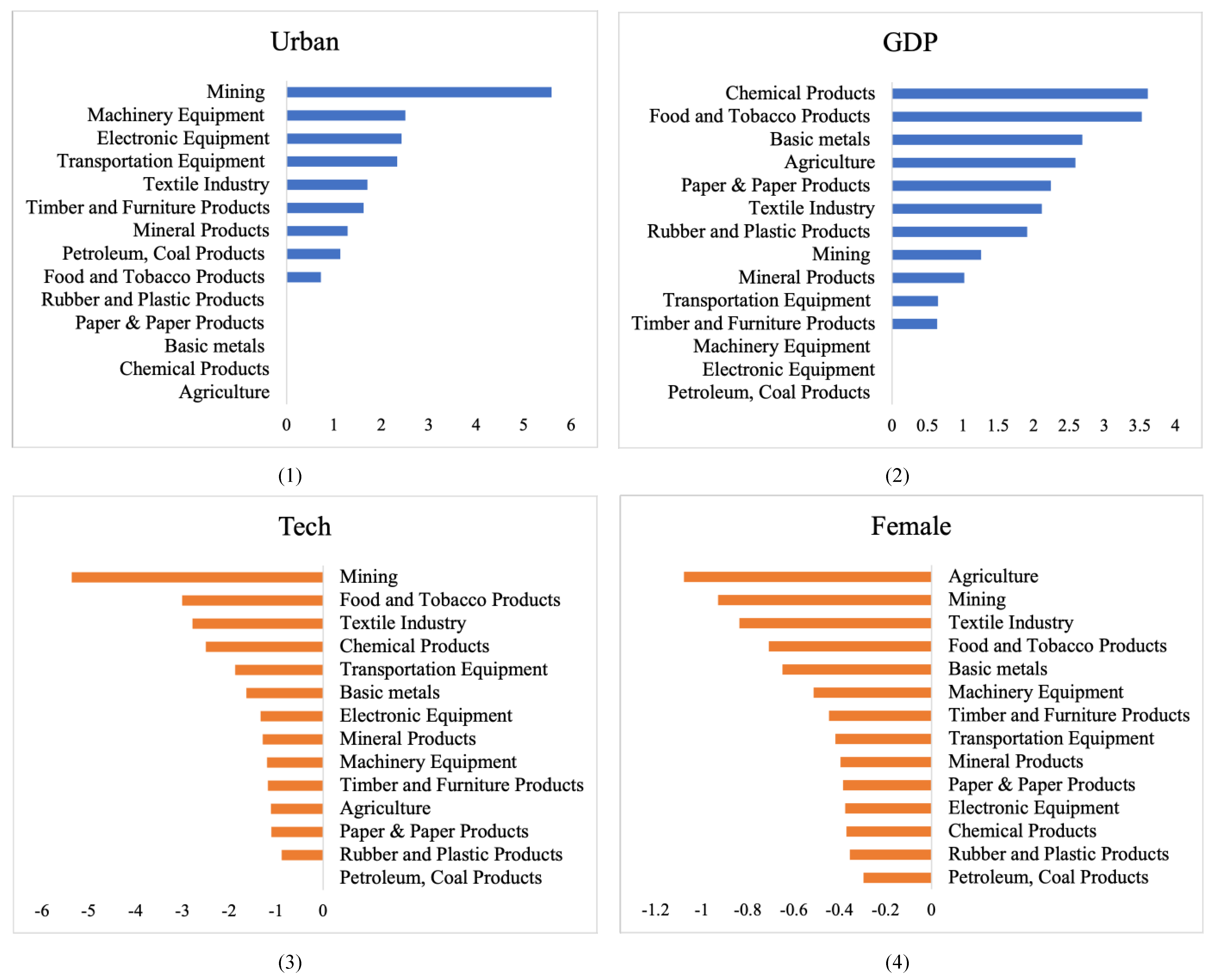Ijerph 18 10423 g002 550