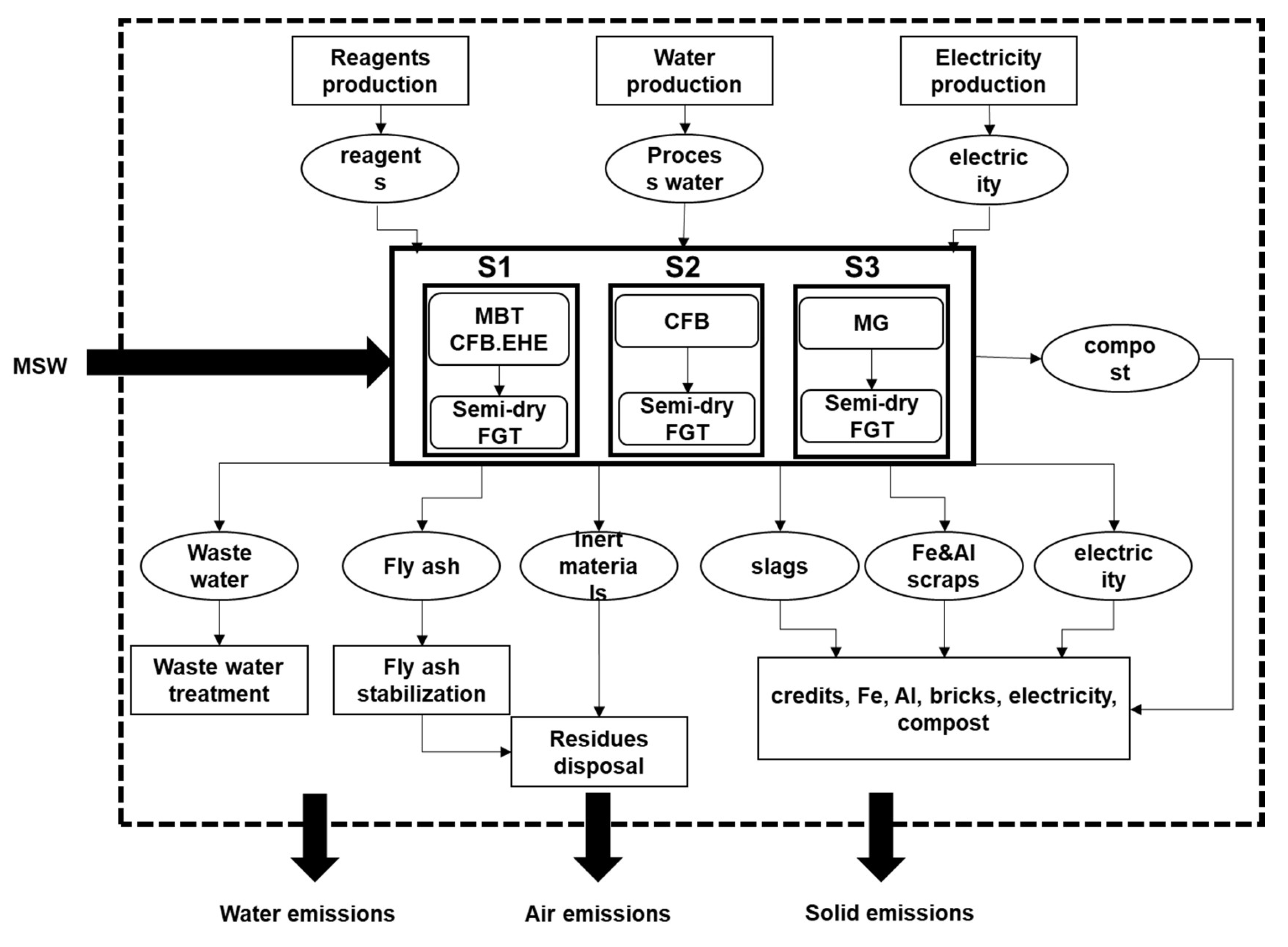 Ijerph 18 10432 g002
