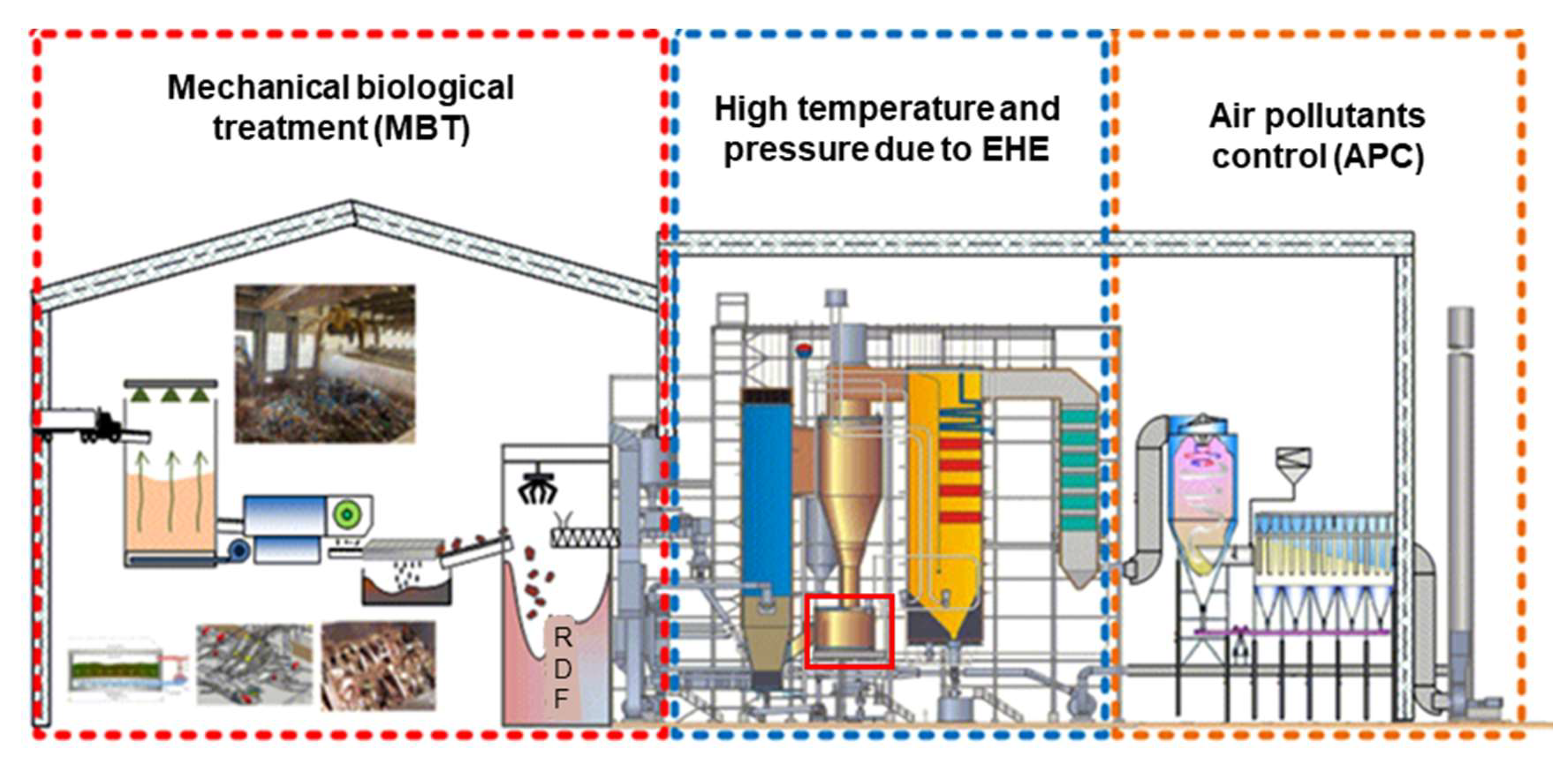 Ijerph 18 10432 g003