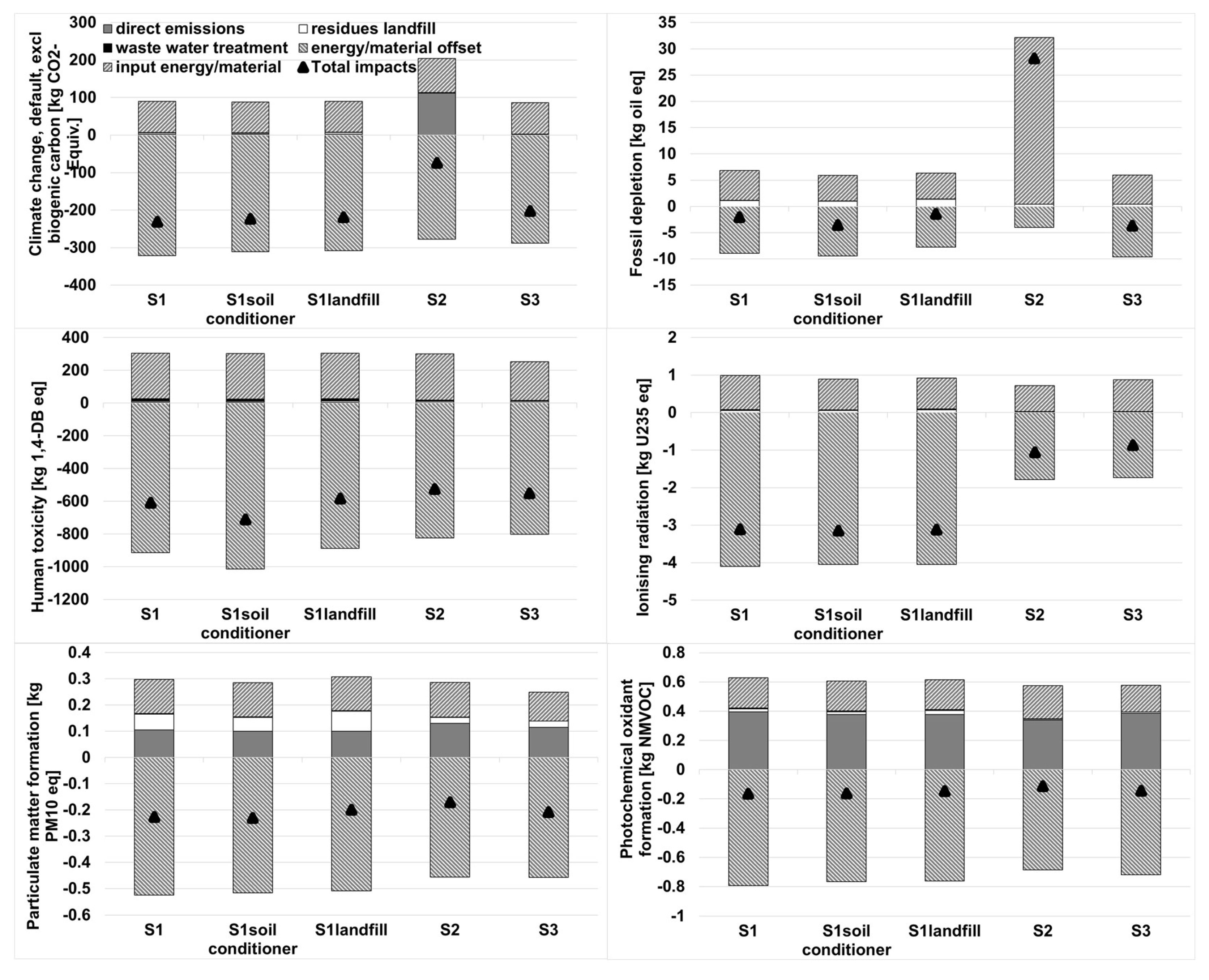 Ijerph 18 10432 g004