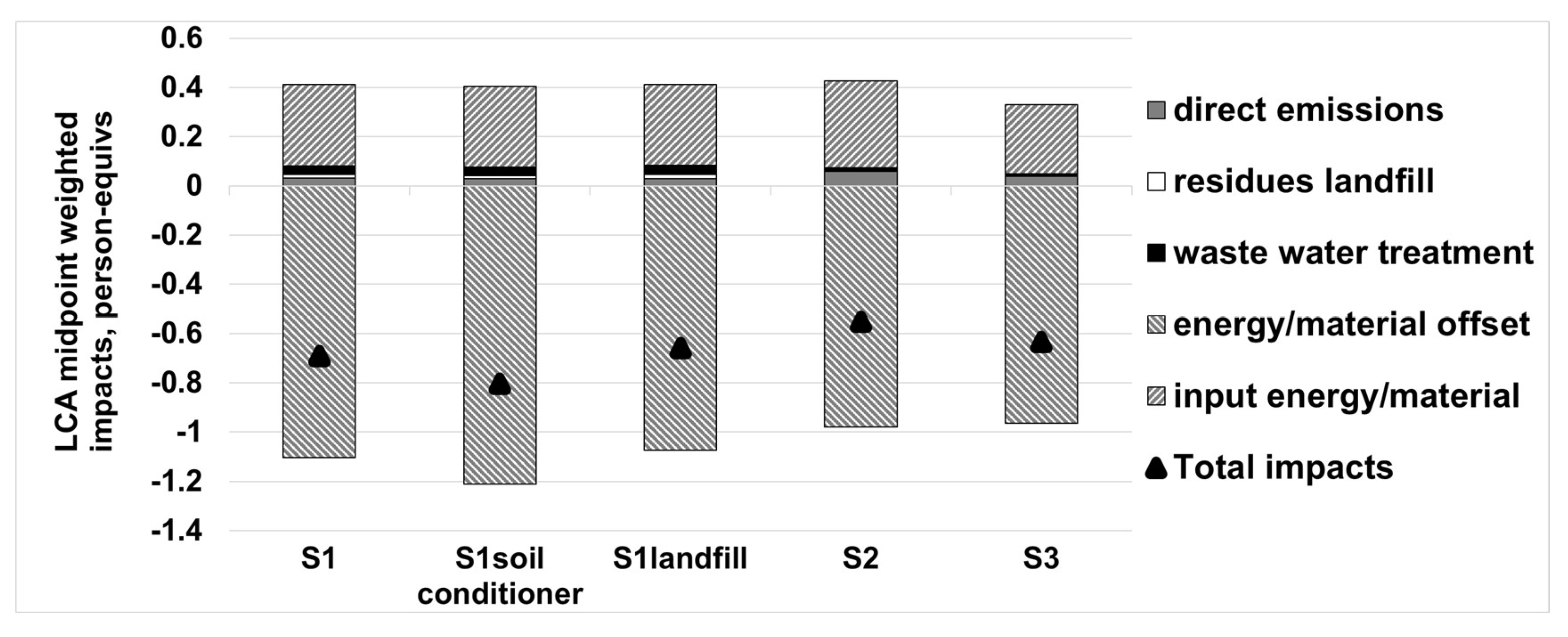 Ijerph 18 10432 g005