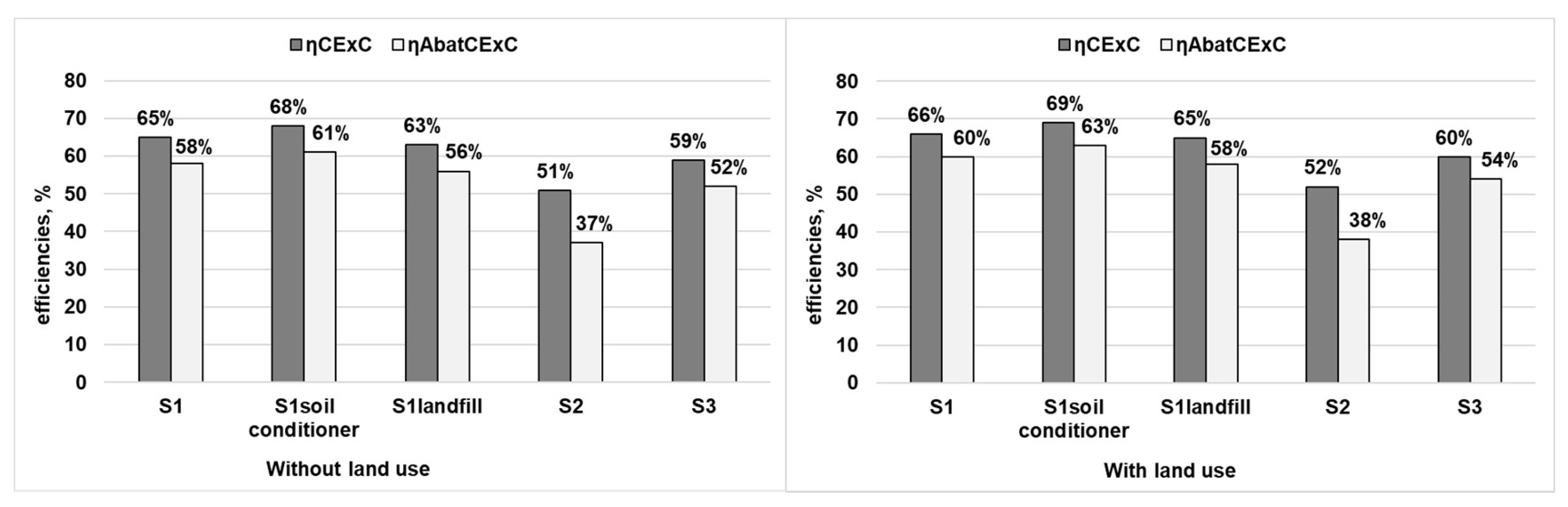 Ijerph 18 10432 g006