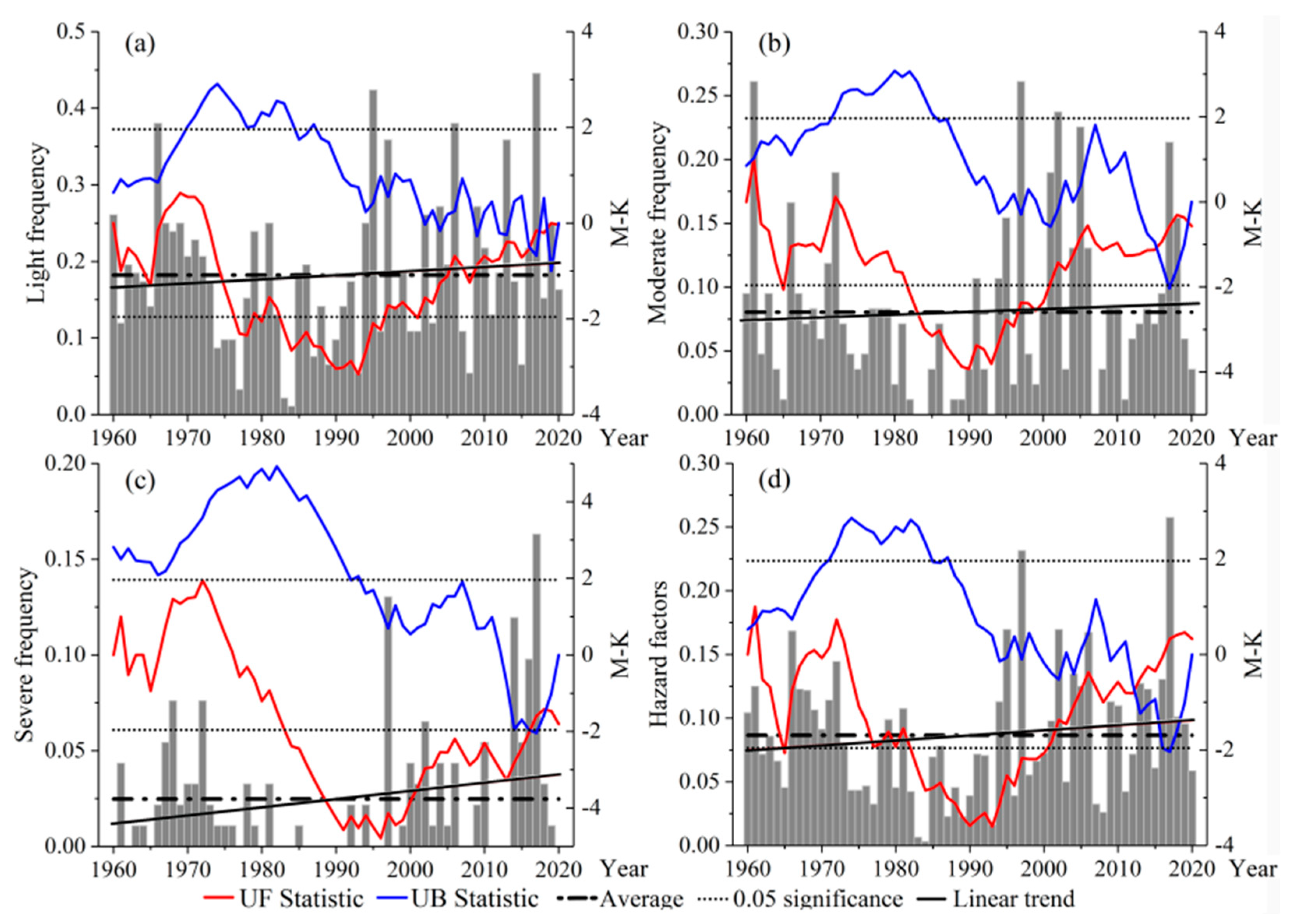 Ijerph 18 10437 g005 550