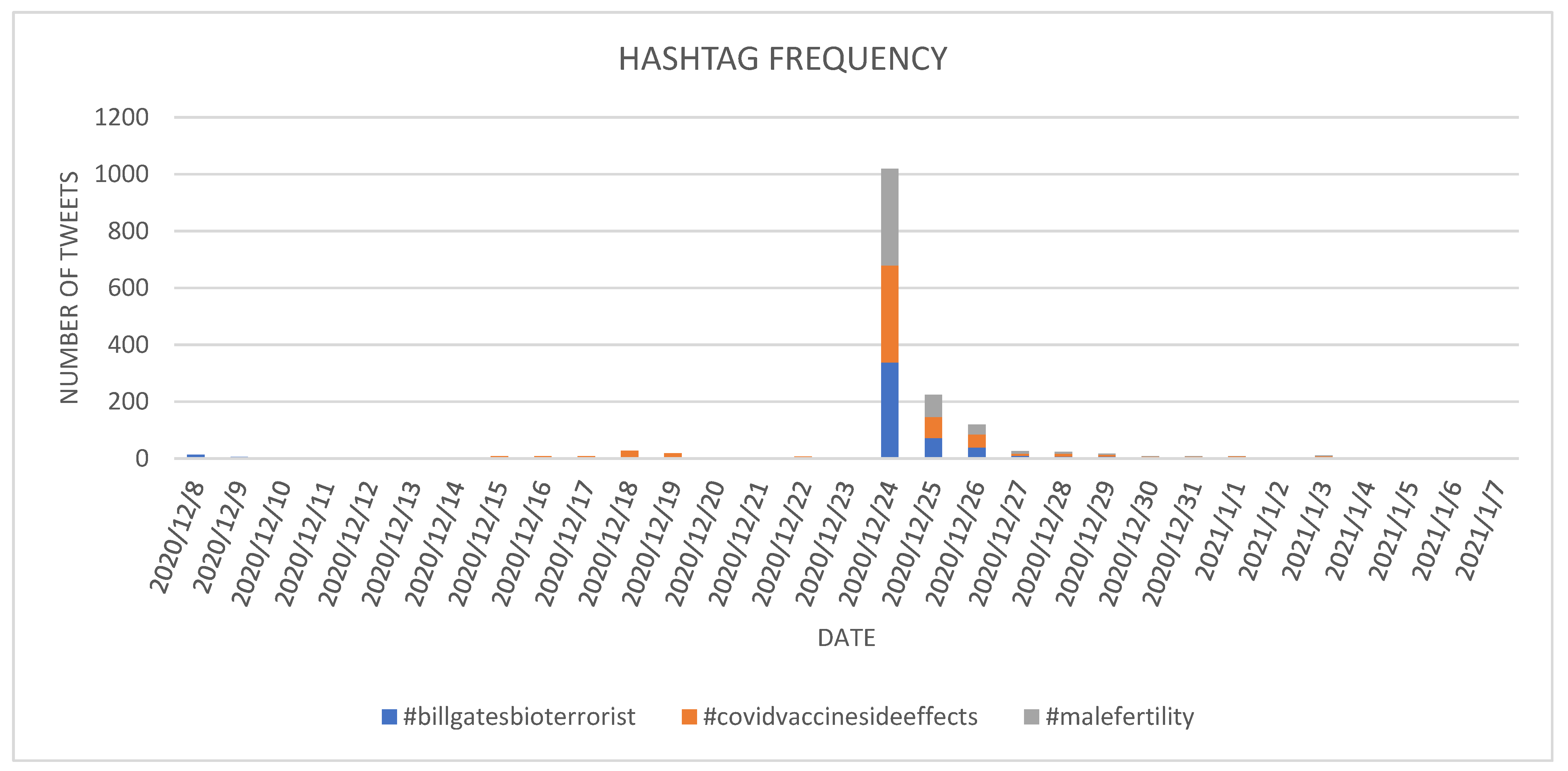 Ijerph 18 10438 g007