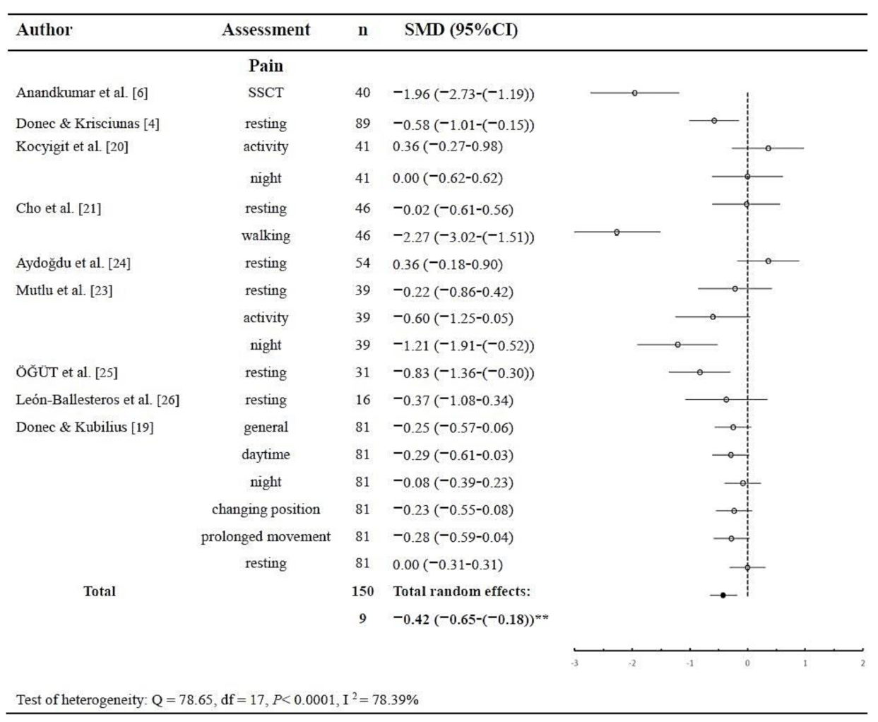 Ijerph 18 10440 g002 550