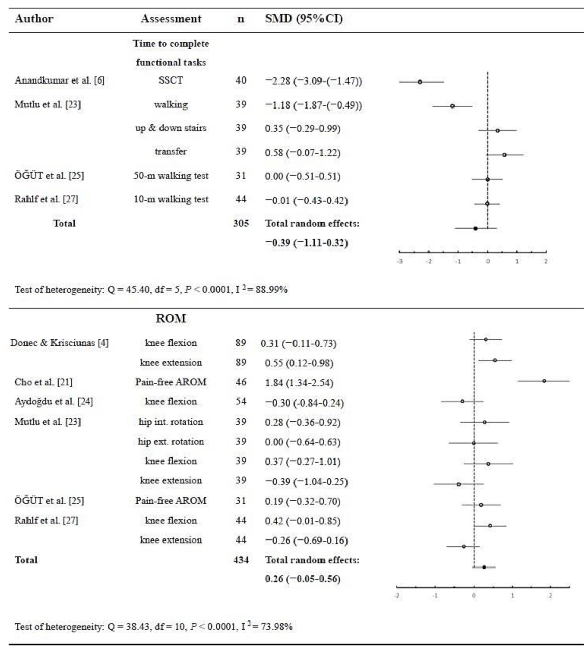 Ijerph 18 10440 g004 550