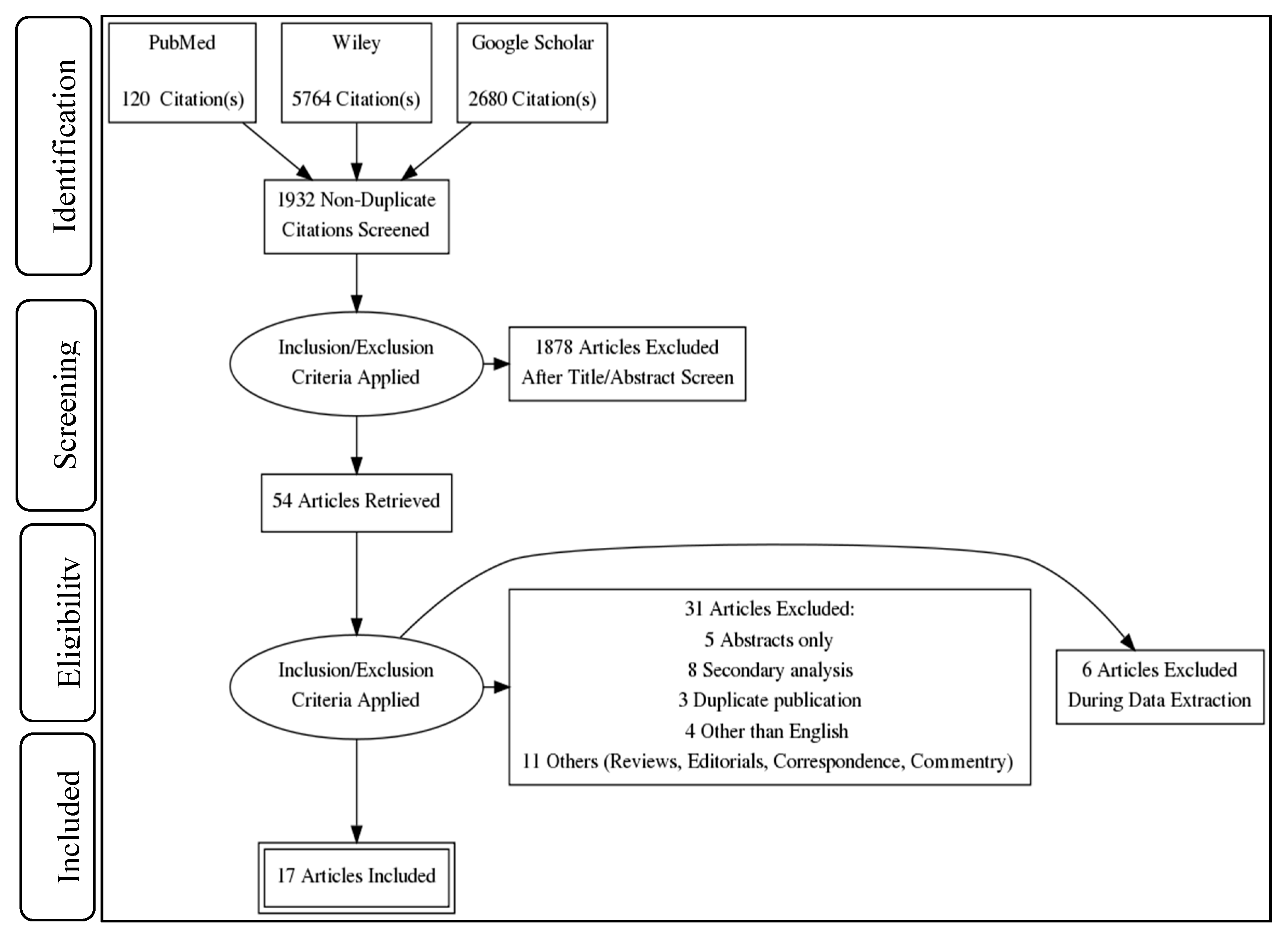 Ijerph 18 10442 g001