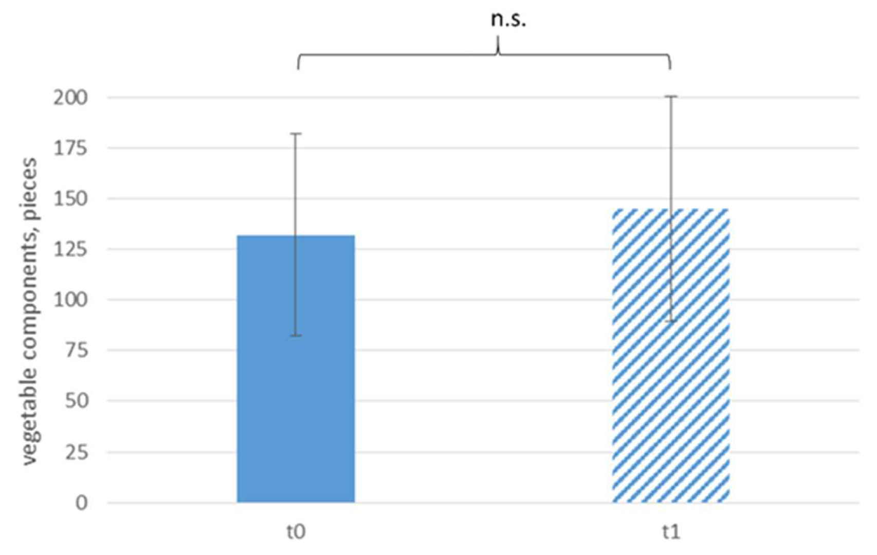 Ijerph 18 10443 g002 Ijerph 18 10443 g002