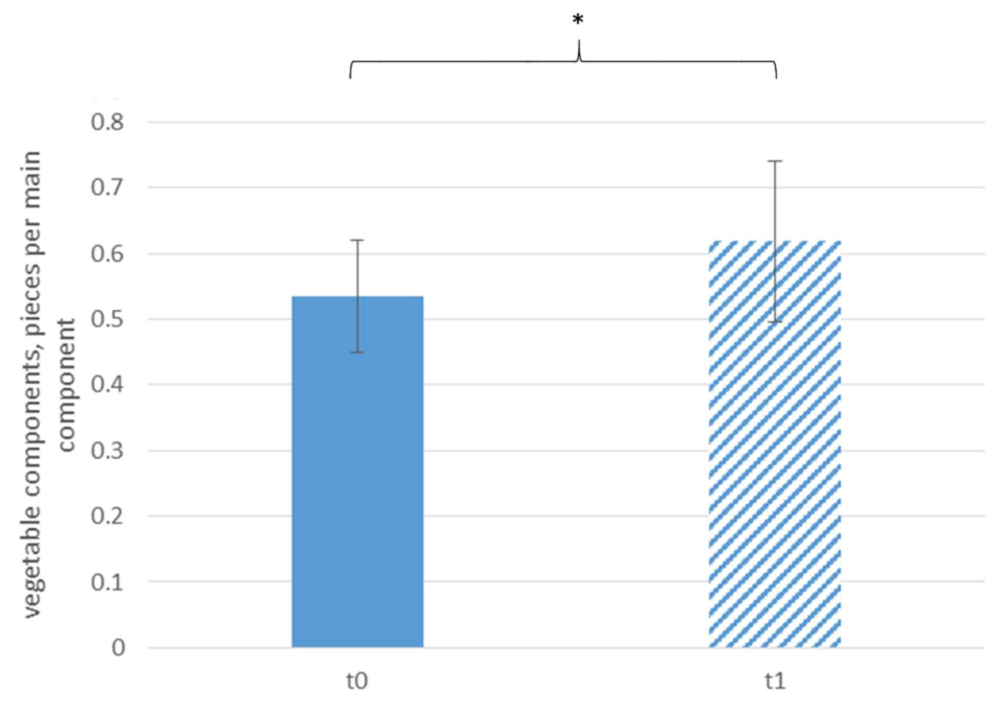 Ijerph 18 10443 g003 Ijerph 18 10443 g003