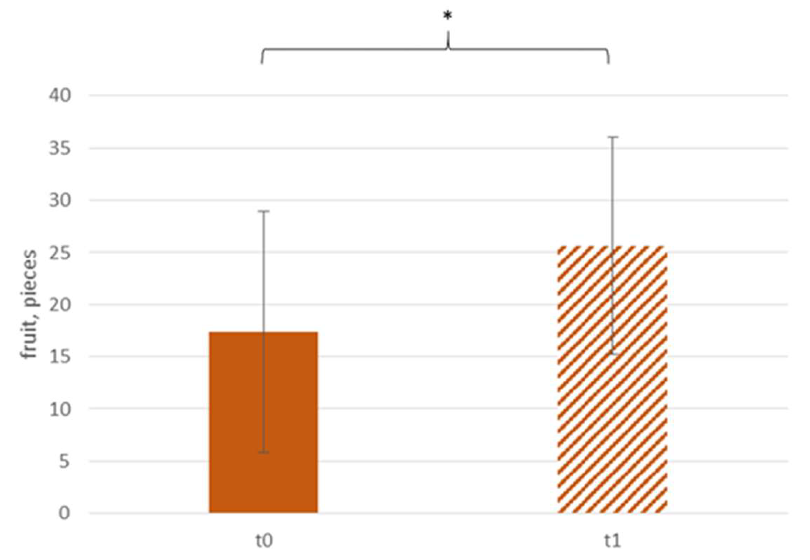 Ijerph 18 10443 g004 Ijerph 18 10443 g004