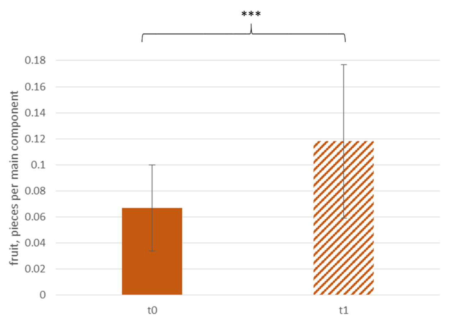 Ijerph 18 10443 g005 Ijerph 18 10443 g005