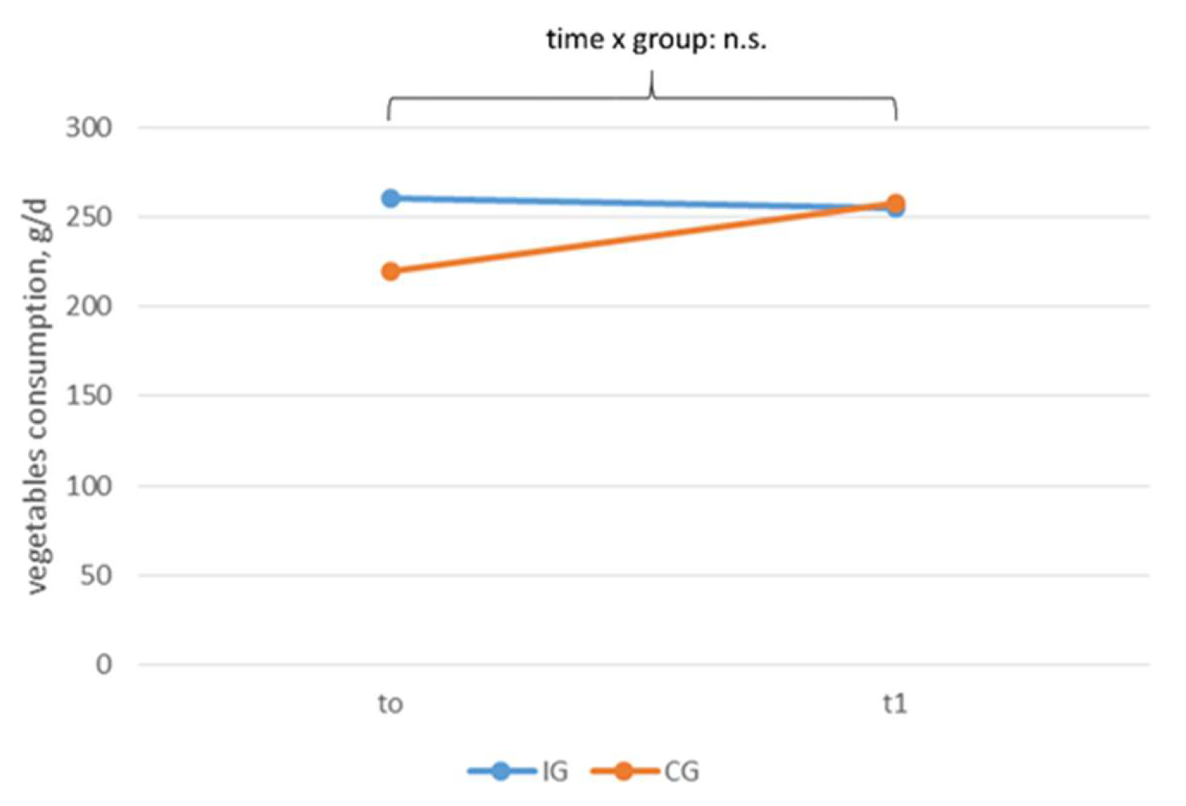 Ijerph 18 10443 g006 Ijerph 18 10443 g006