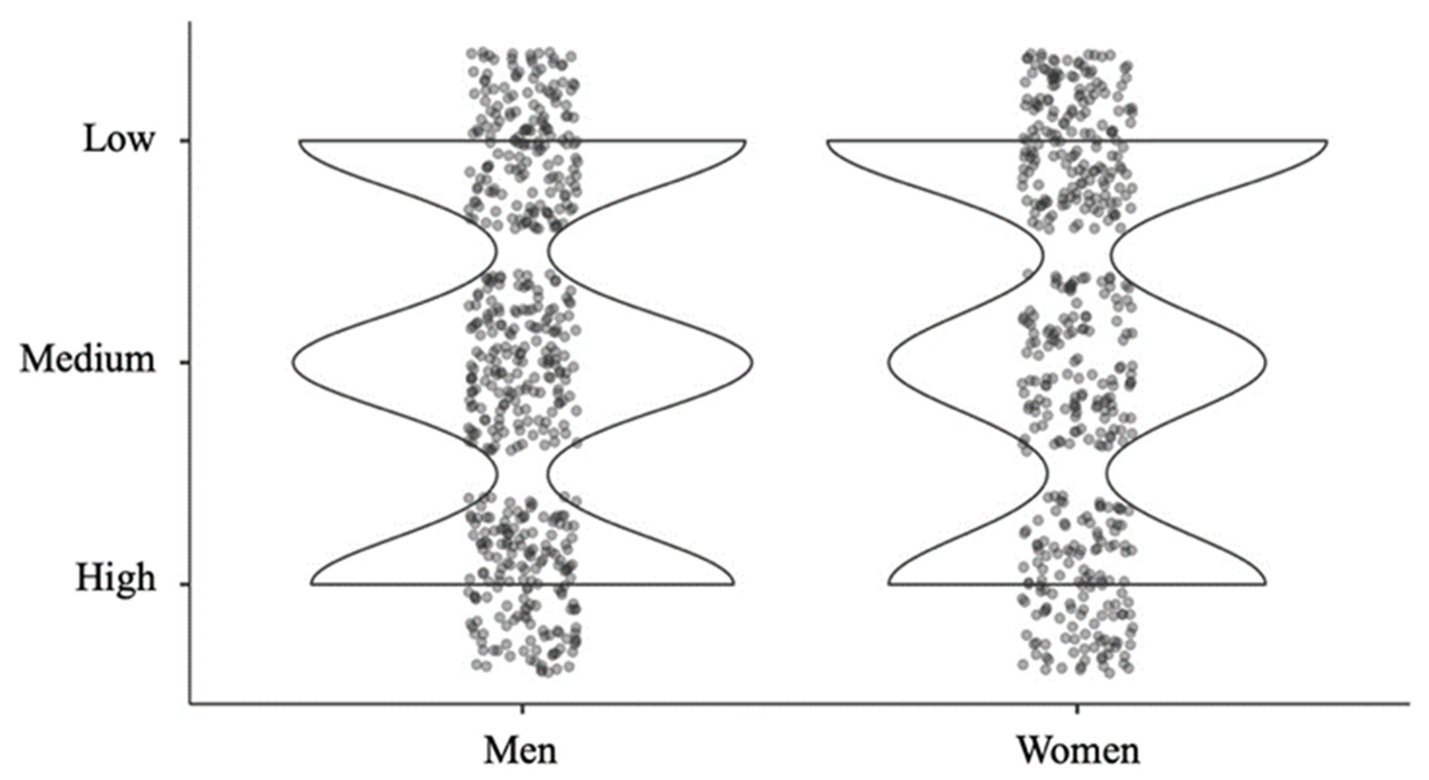 Ijerph 18 10456 g002 Ijerph 18 10456 g002