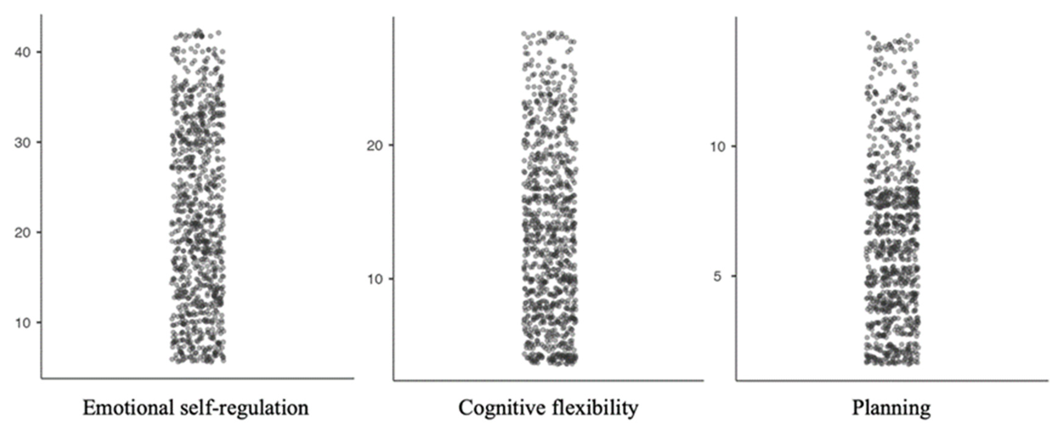 Ijerph 18 10456 g003 Ijerph 18 10456 g003