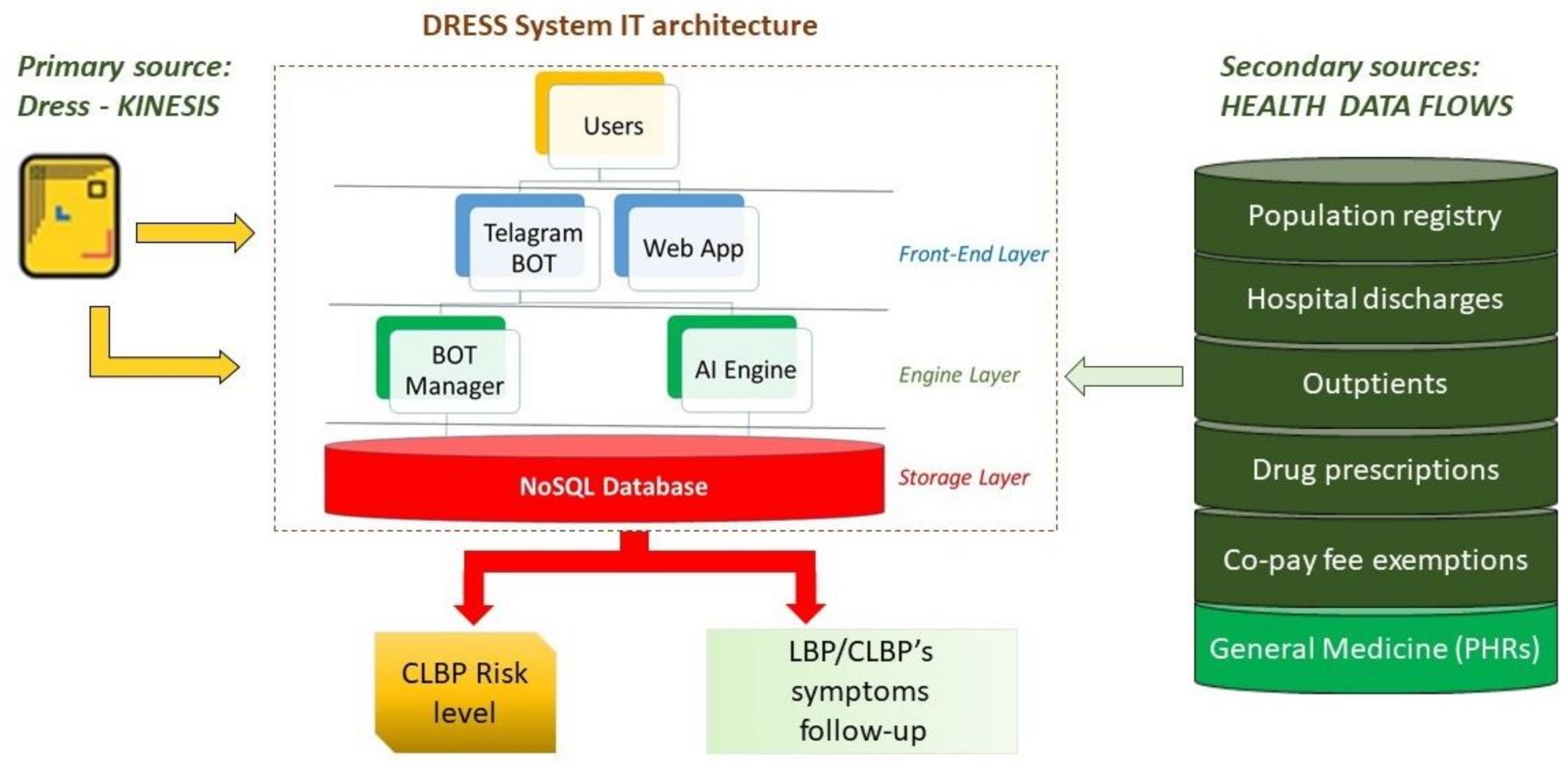 Ijerph 18 10457 g002 550
