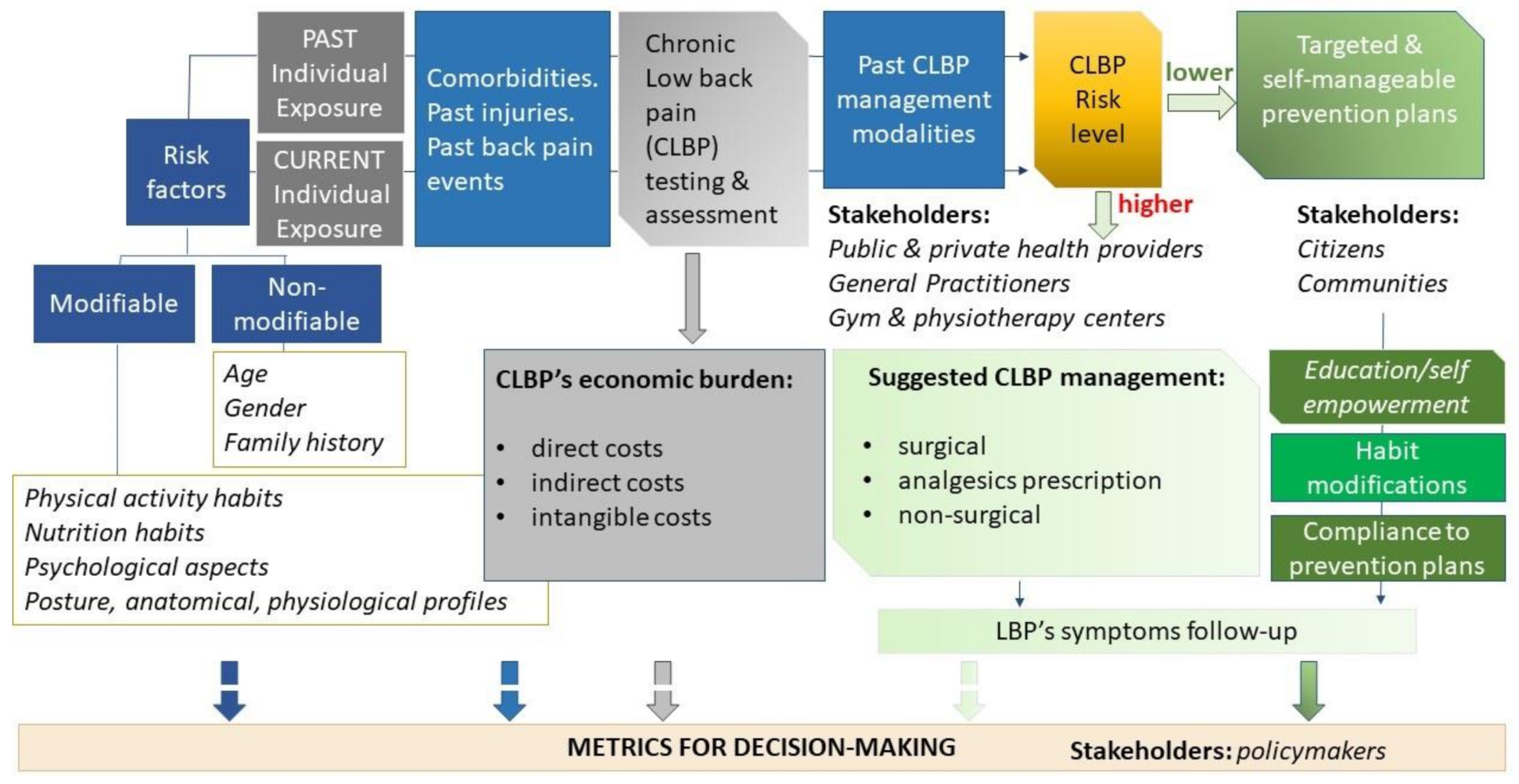Ijerph 18 10457 g003 550