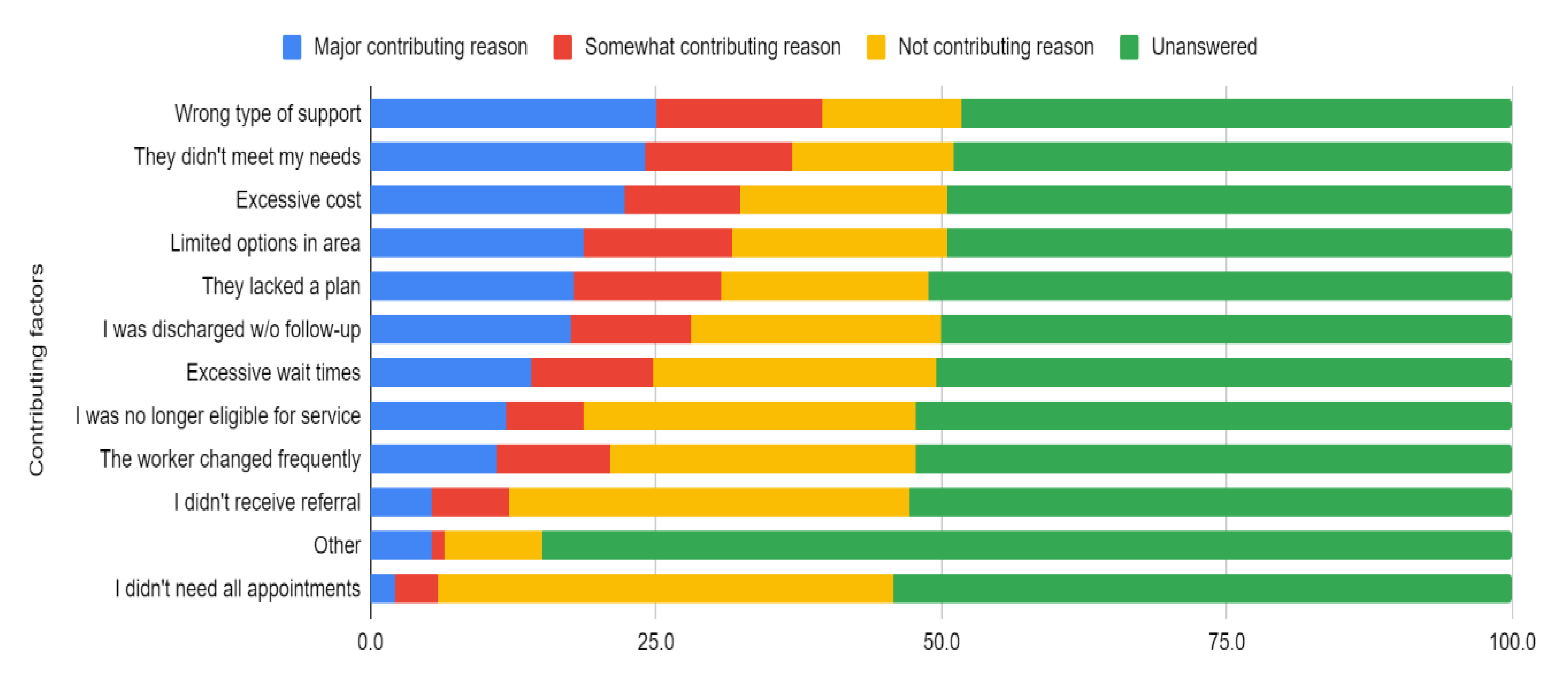 Ijerph 18 10464 g002 550