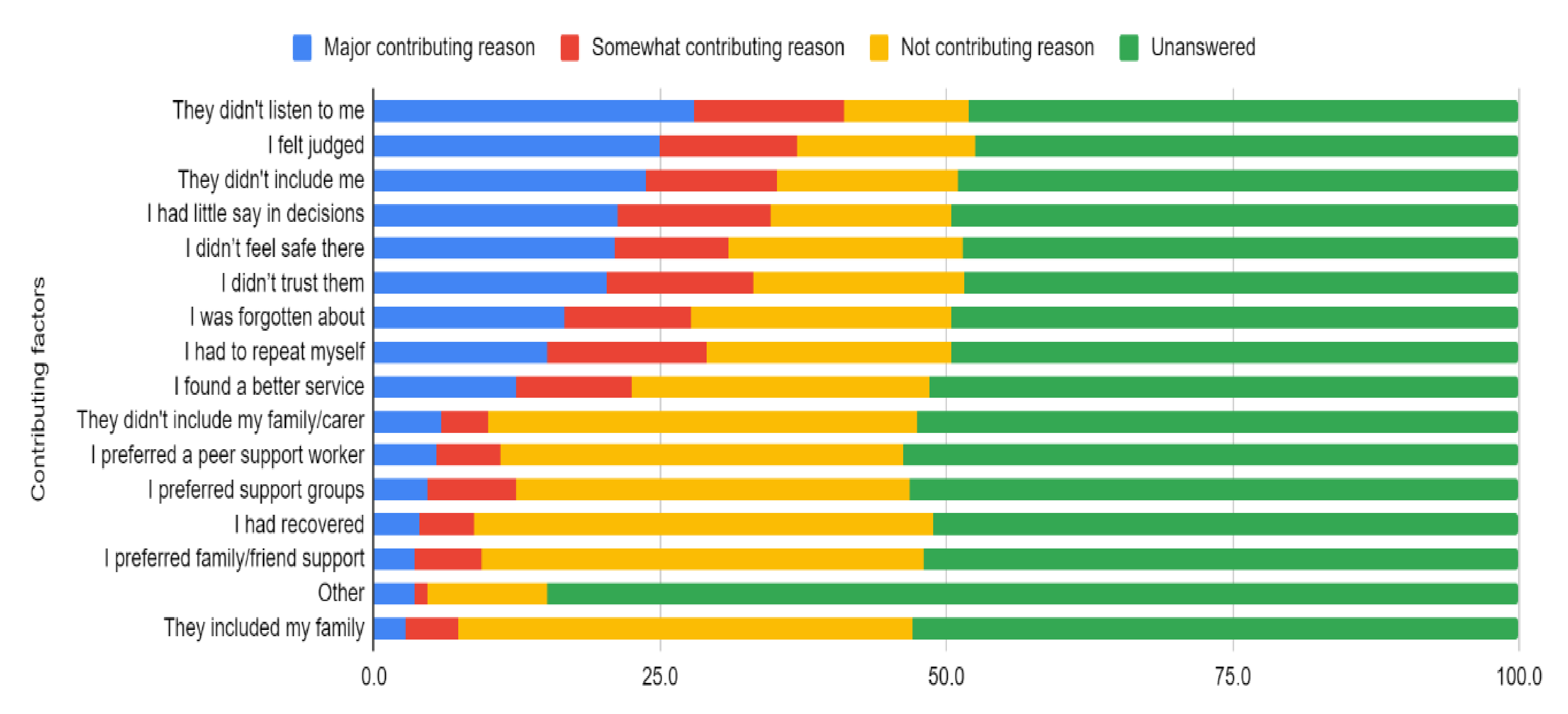 Ijerph 18 10464 g003 550