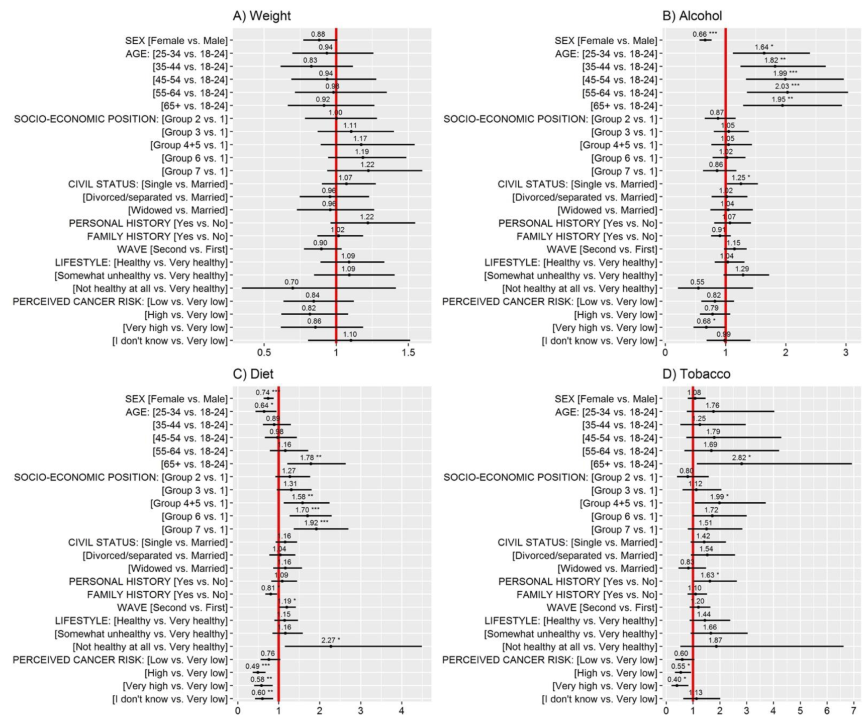 Ijerph 18 10472 g002