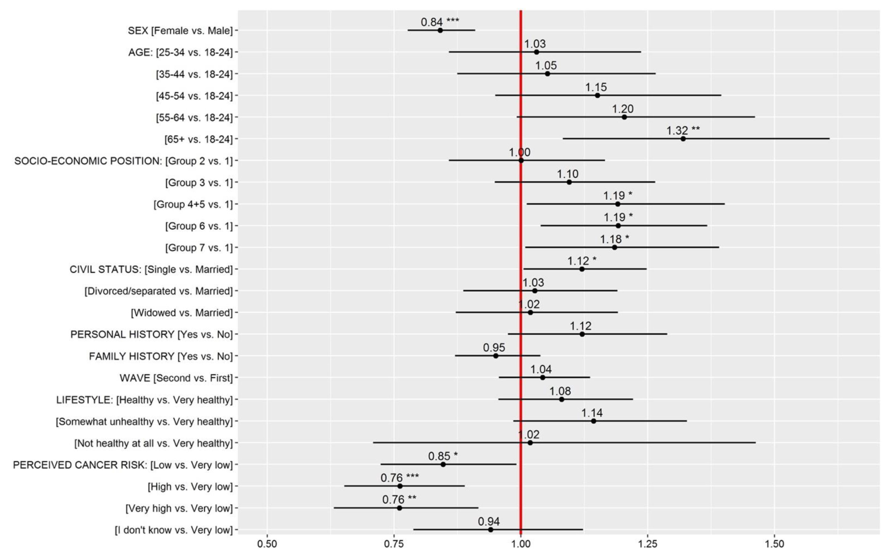 Ijerph 18 10472 g003
