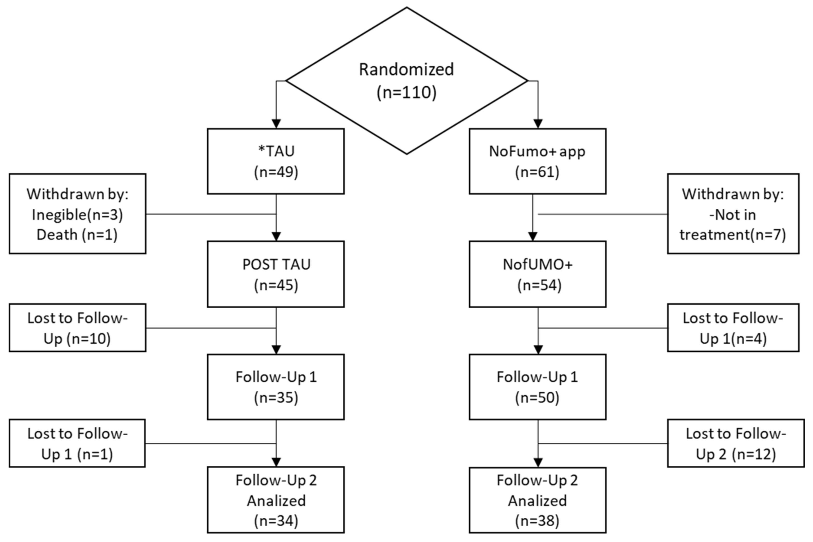 Ijerph 18 10476 g002 Ijerph 18 10476 g002