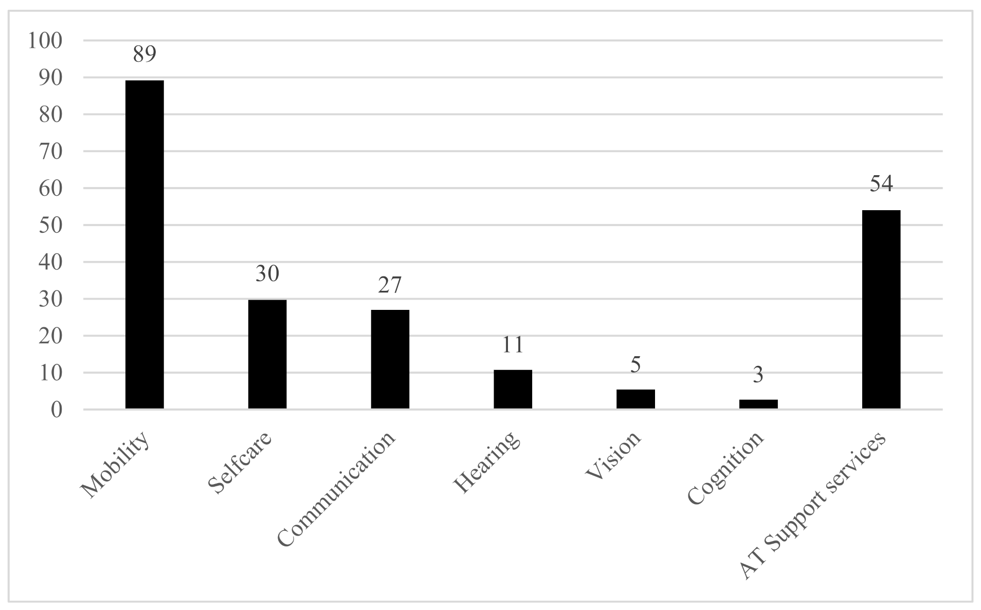Ijerph 18 10477 g002 550