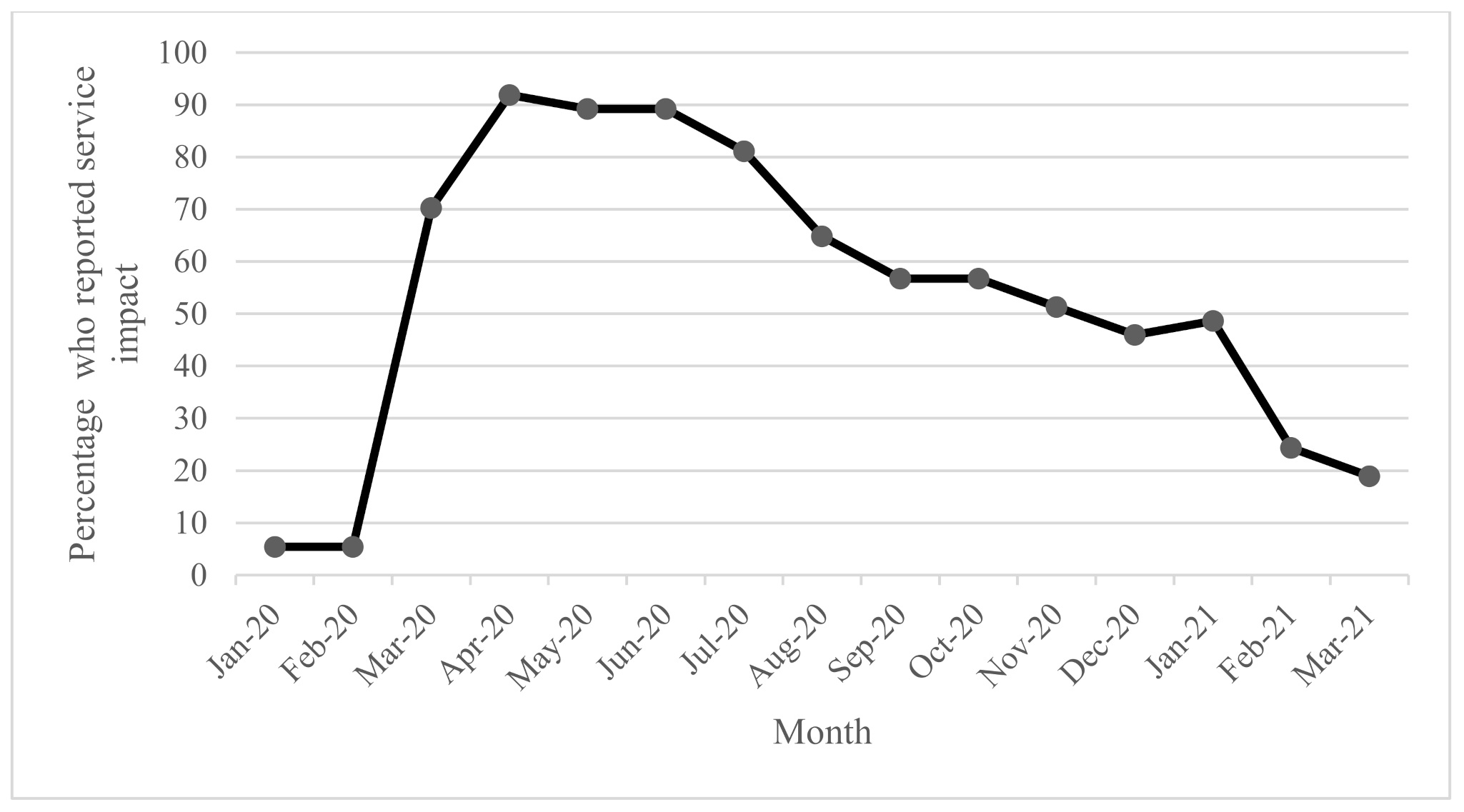 Ijerph 18 10477 g003 550