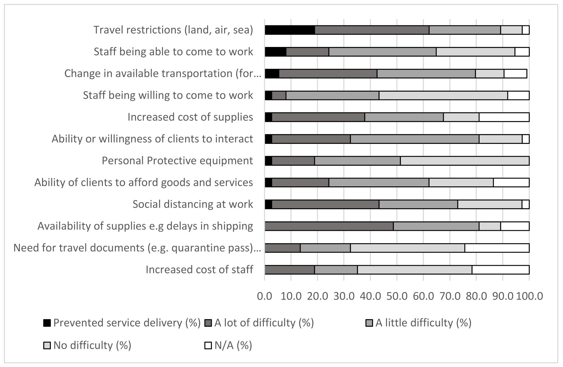 Ijerph 18 10477 g005 550