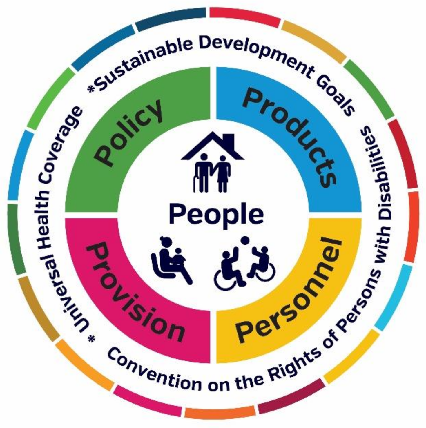 Ijerph 18 10477 g007 550