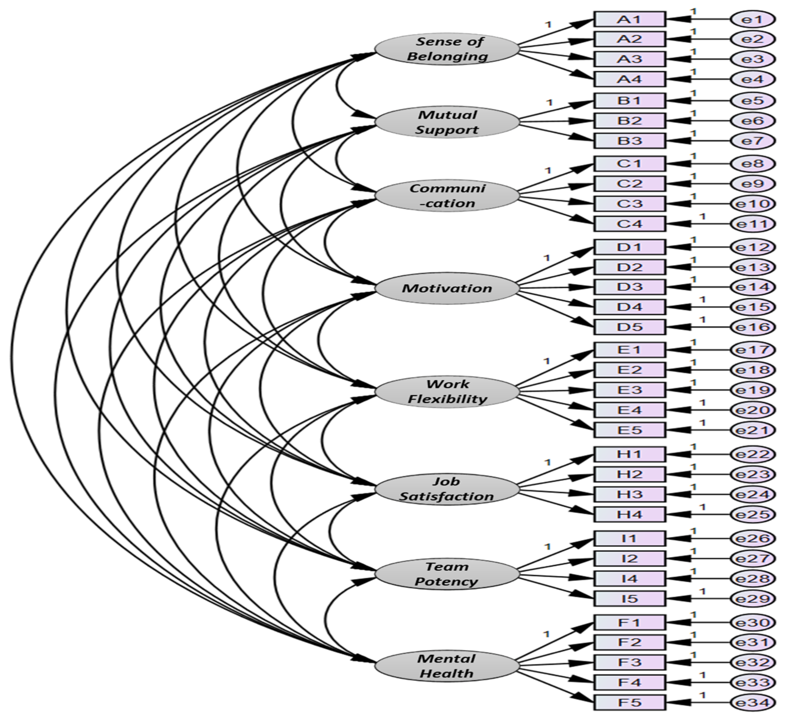 Ijerph 18 10480 g002 Ijerph 18 10480 g002