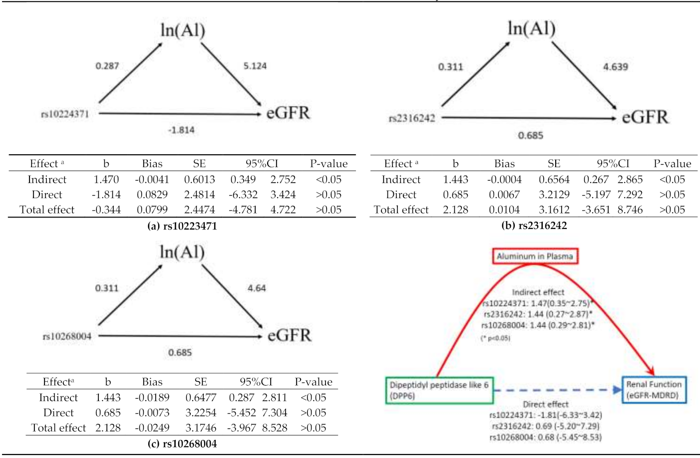 Ijerph 18 10484 g005