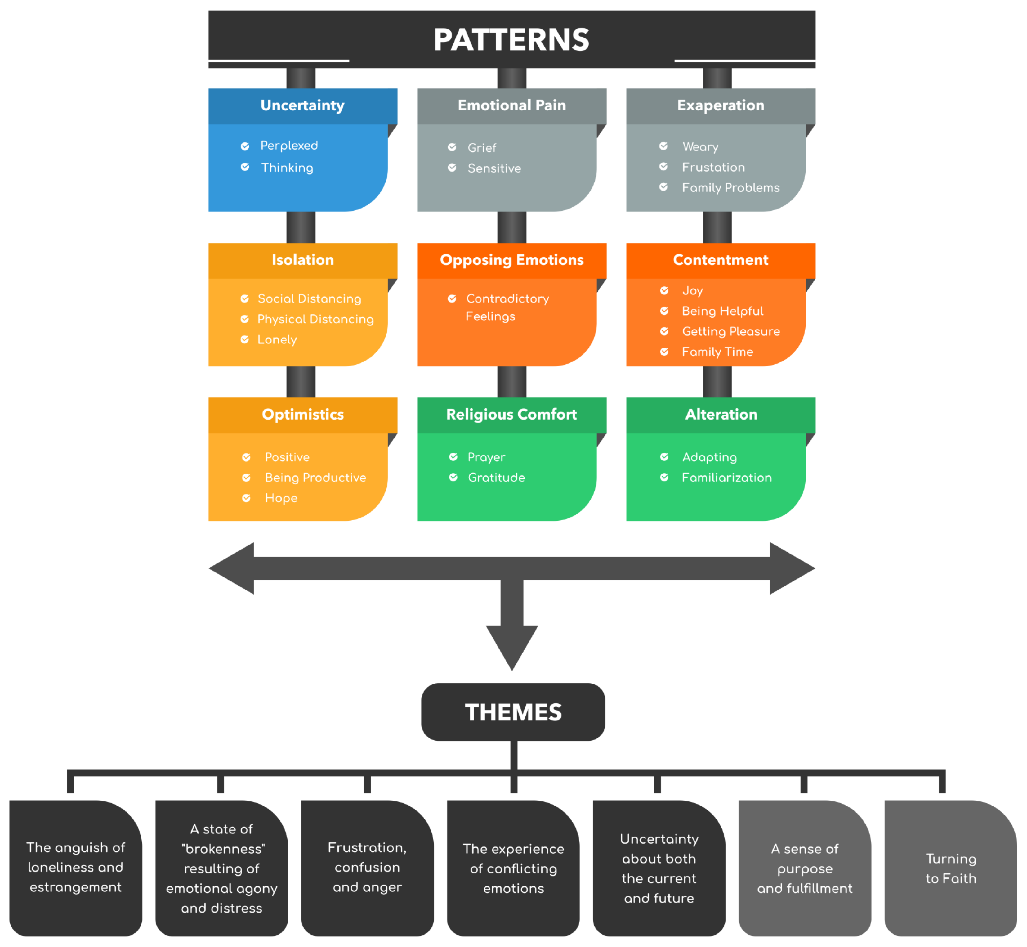 Ijerph 18 10489 g005 550